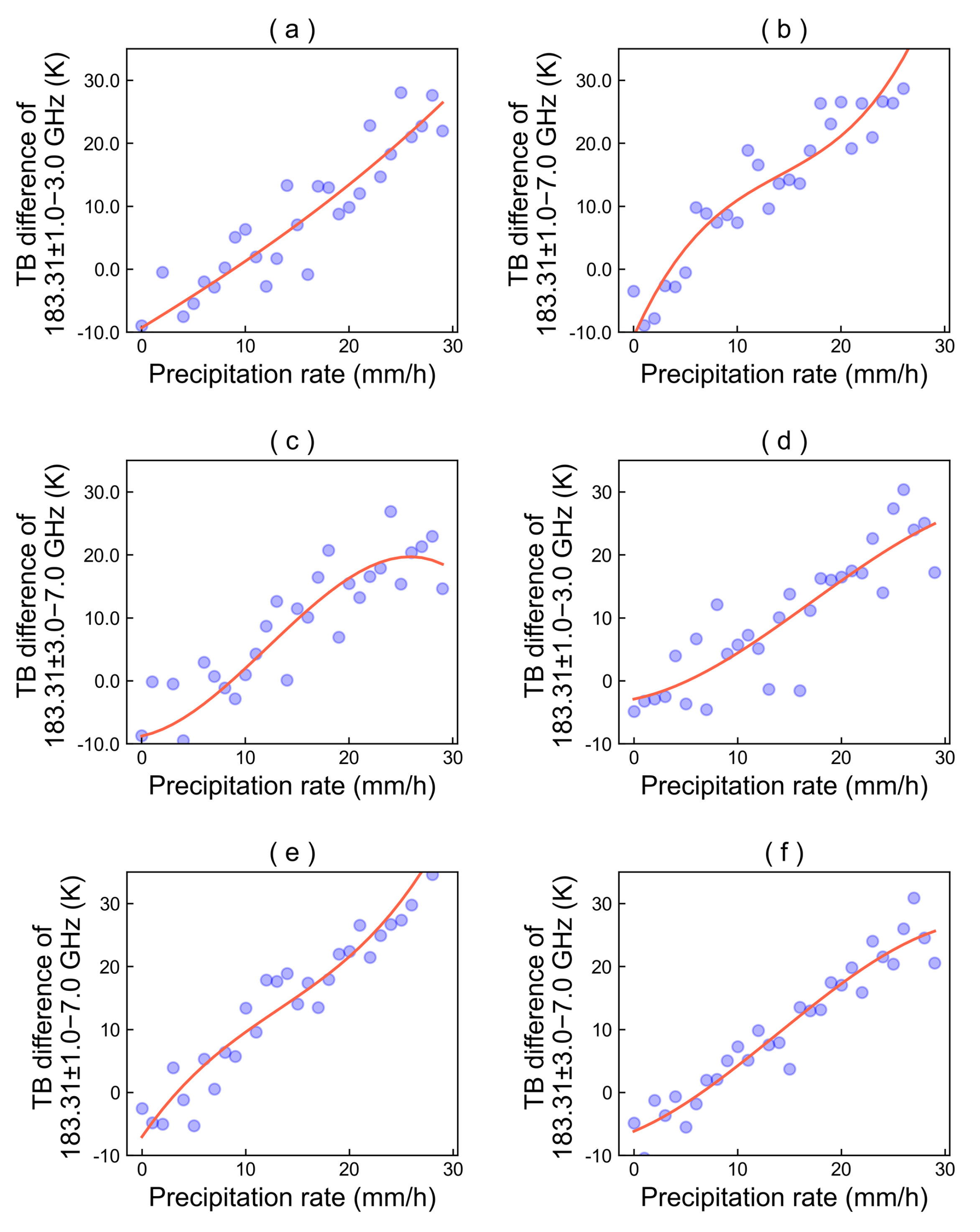 Remotesensing 14 00848 g004