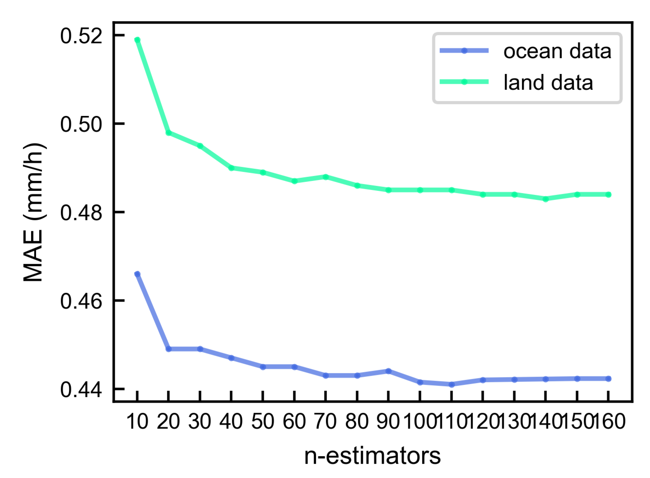 Remotesensing 14 00848 g007