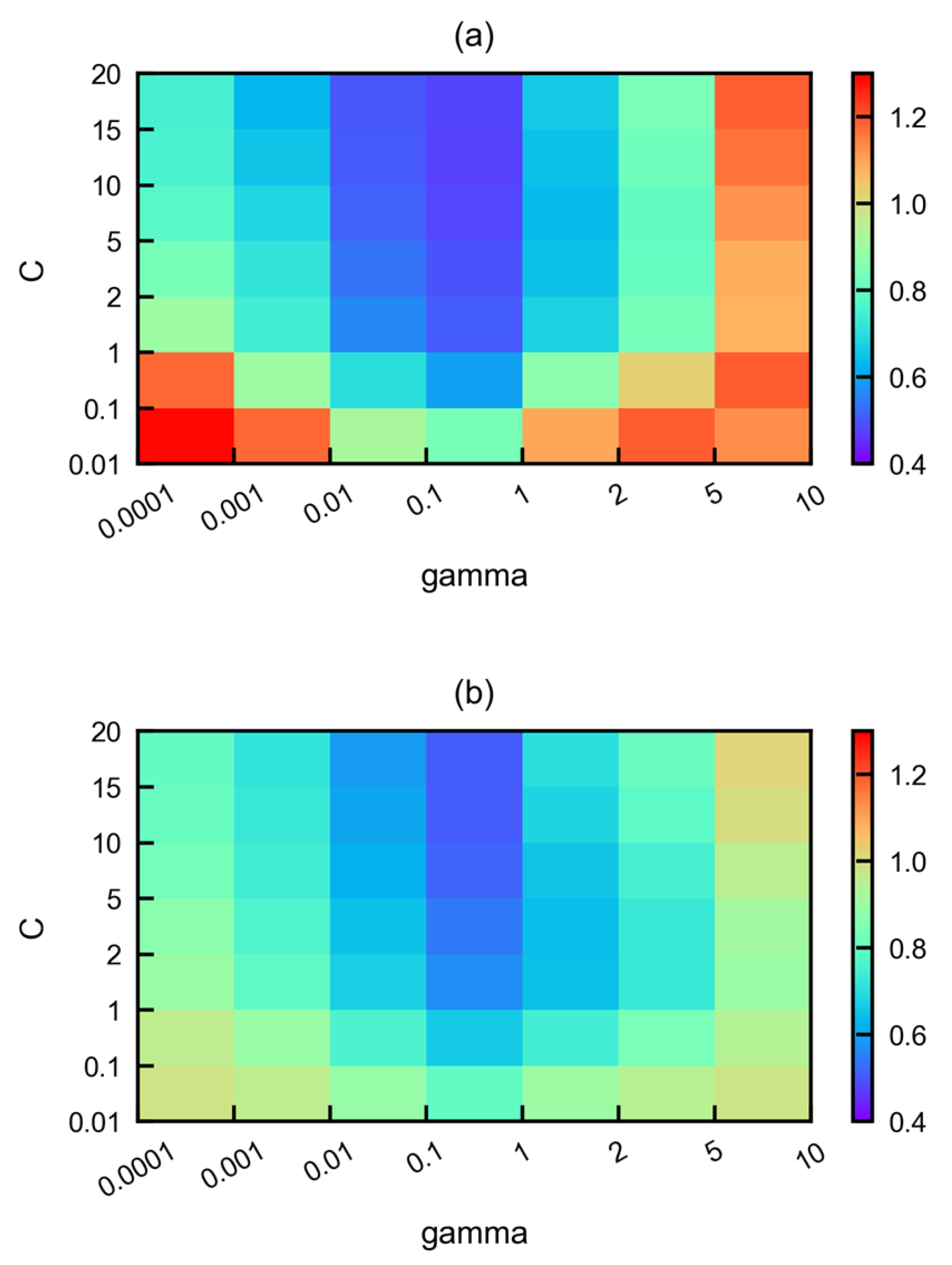 Remotesensing 14 00848 g008