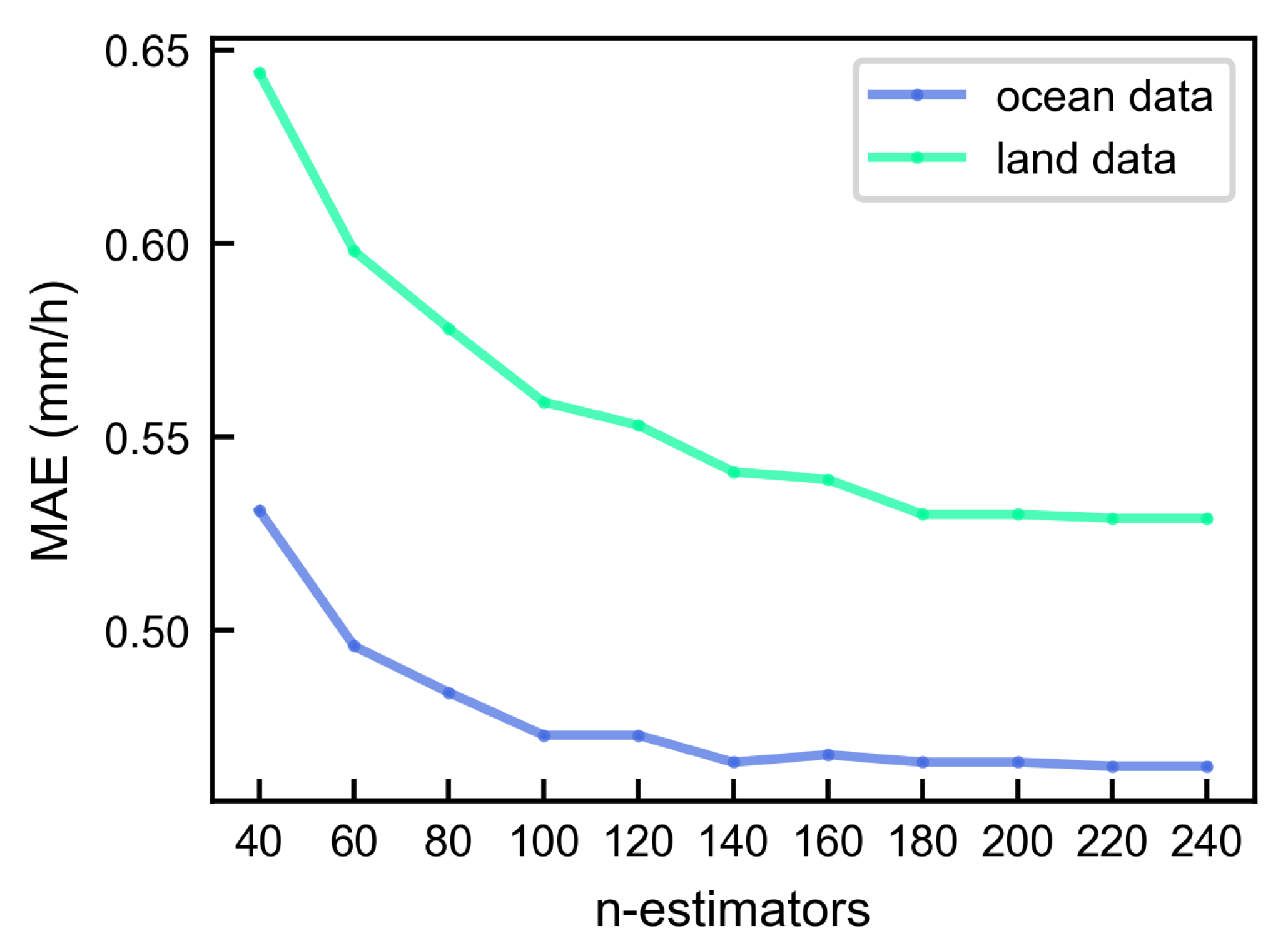 Remotesensing 14 00848 g010