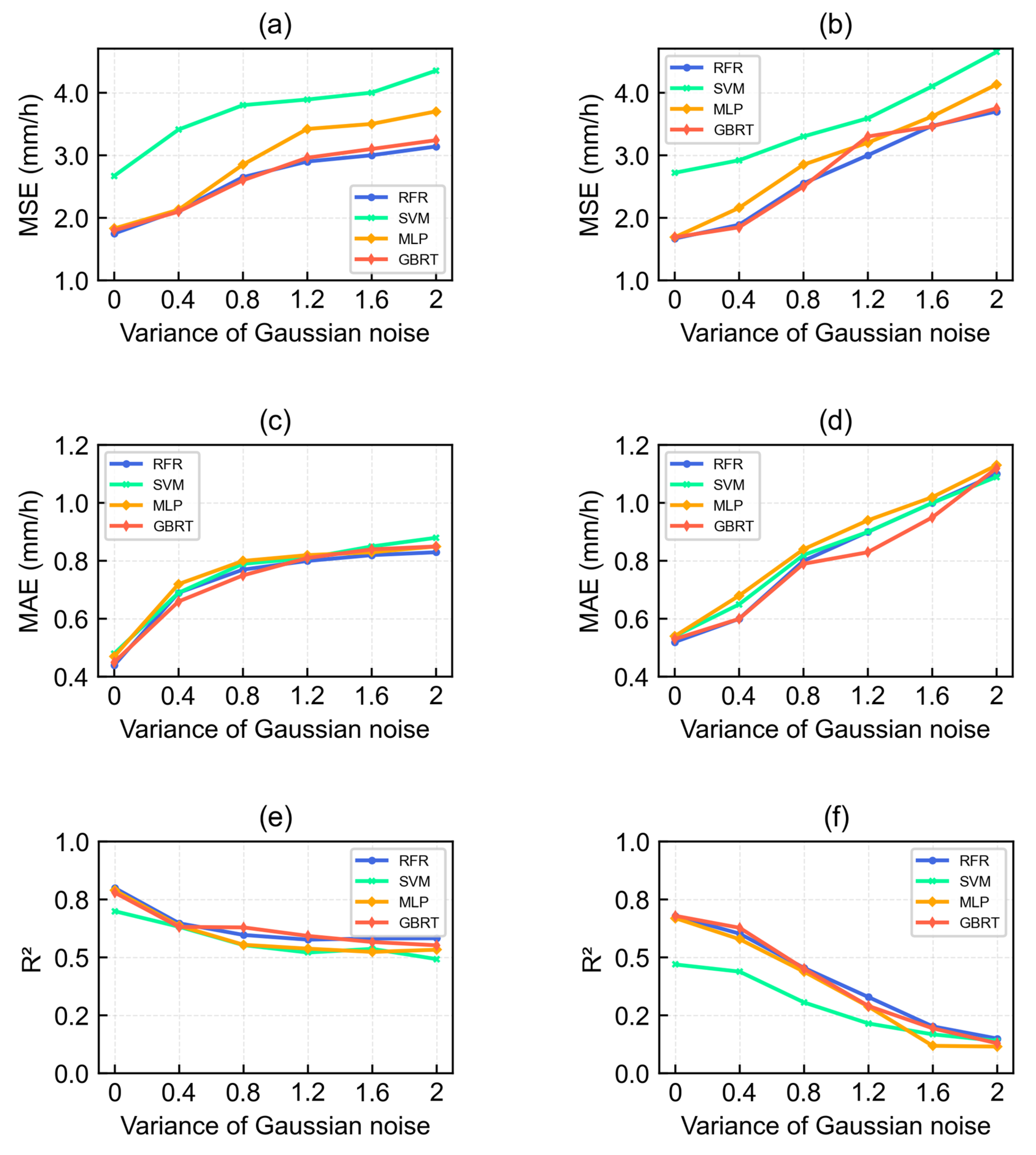 Remotesensing 14 00848 g013