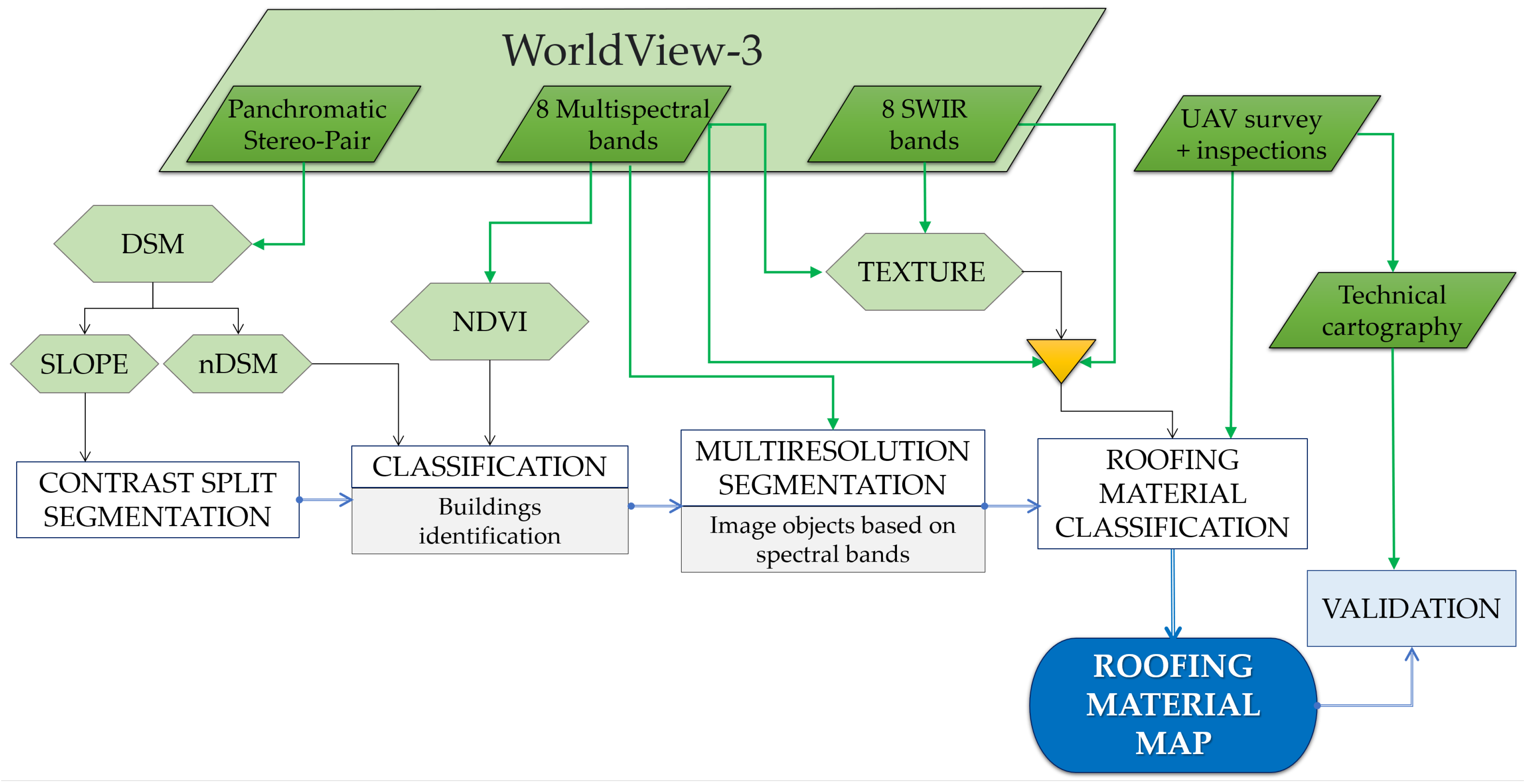Remotesensing 14 00849 g002