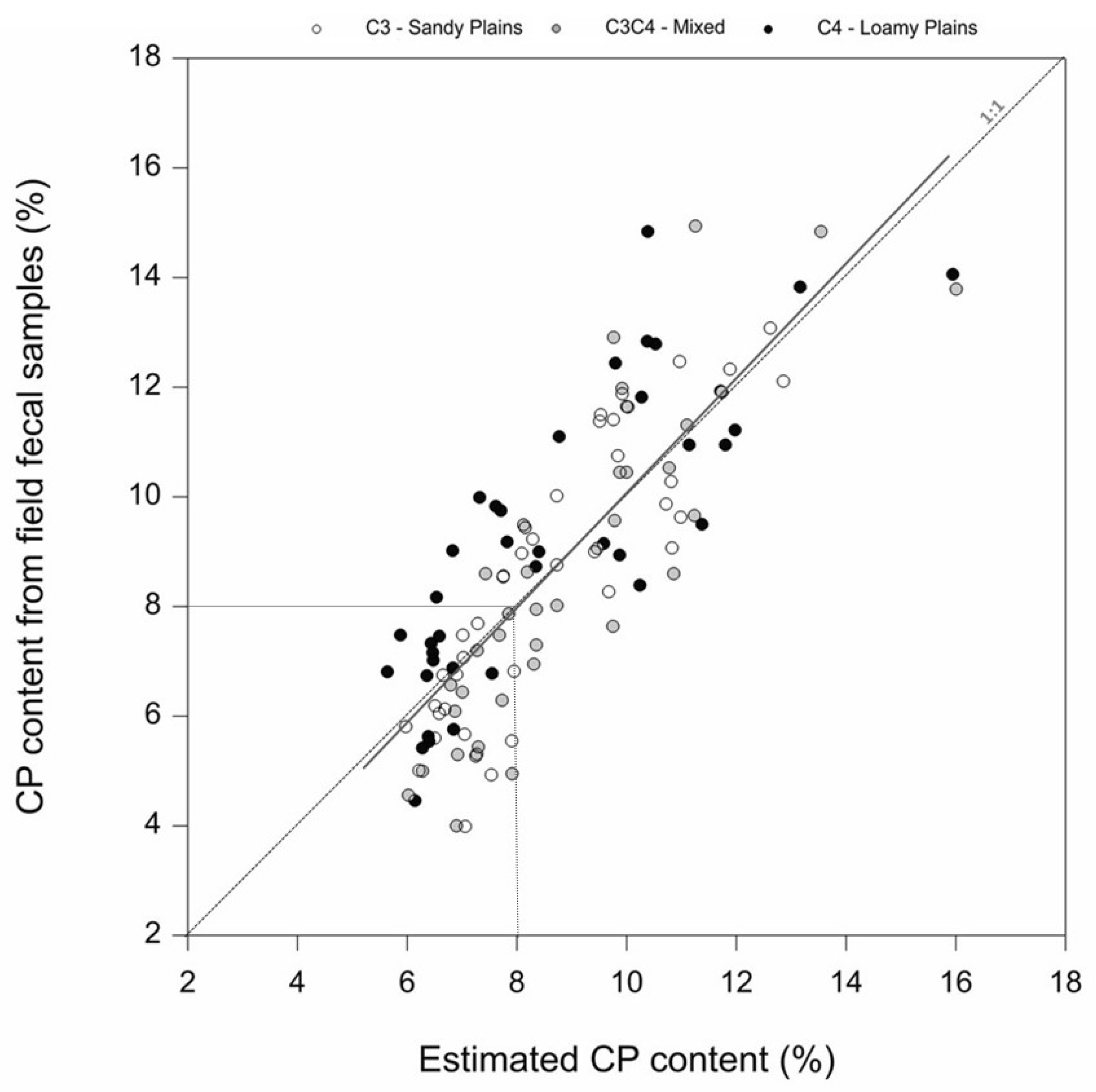 Remotesensing 14 00854 g003