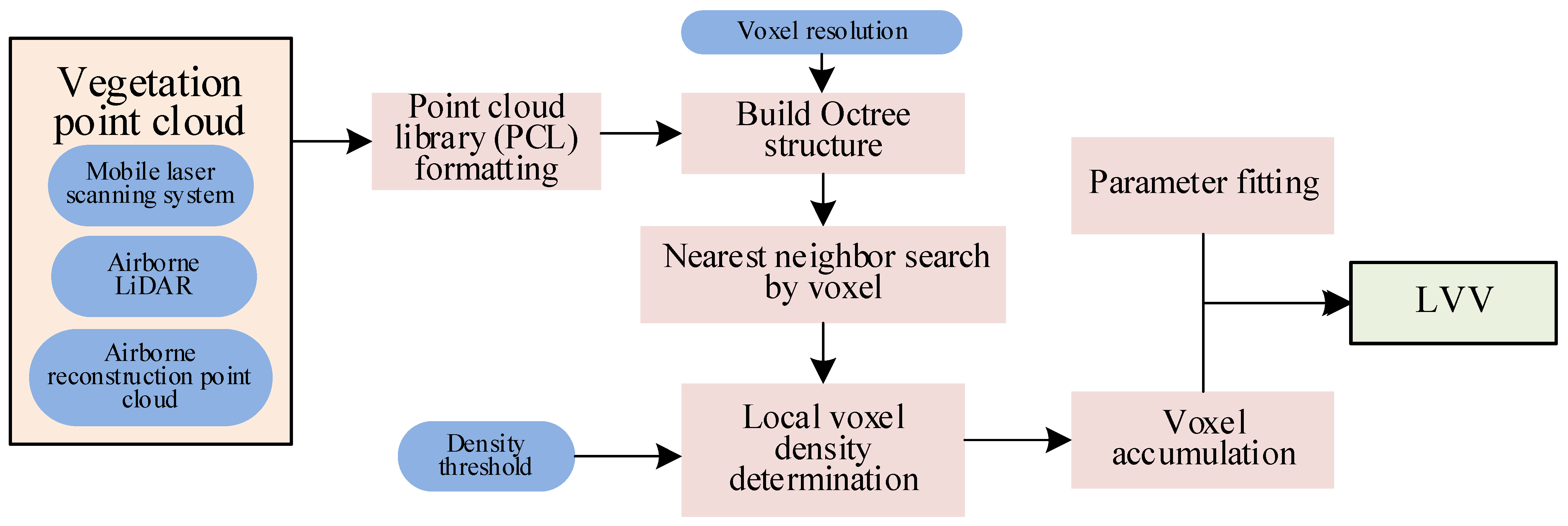 Remotesensing 14 00855 g002