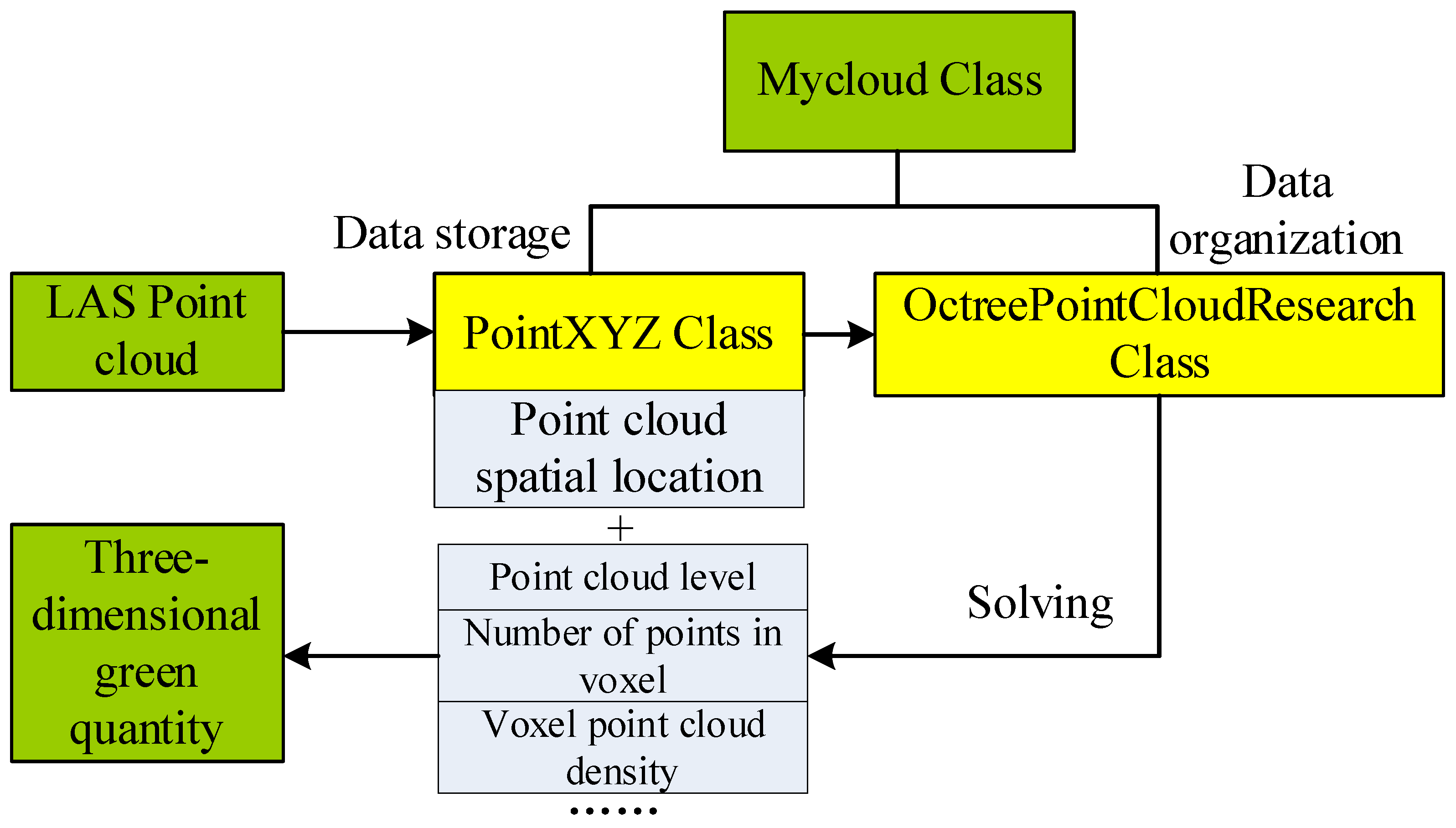 Remotesensing 14 00855 g003