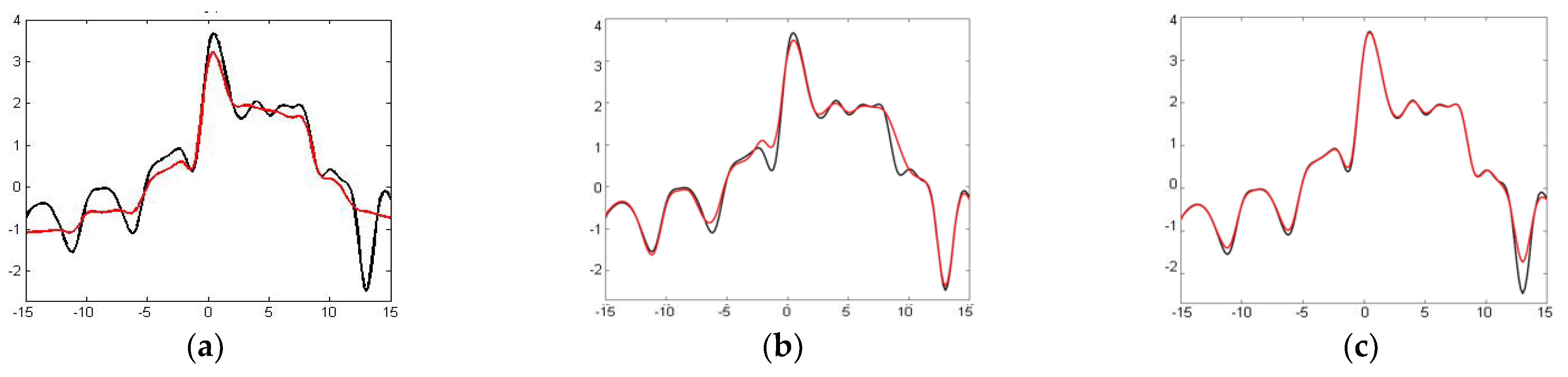 Remotesensing 14 00856 g004