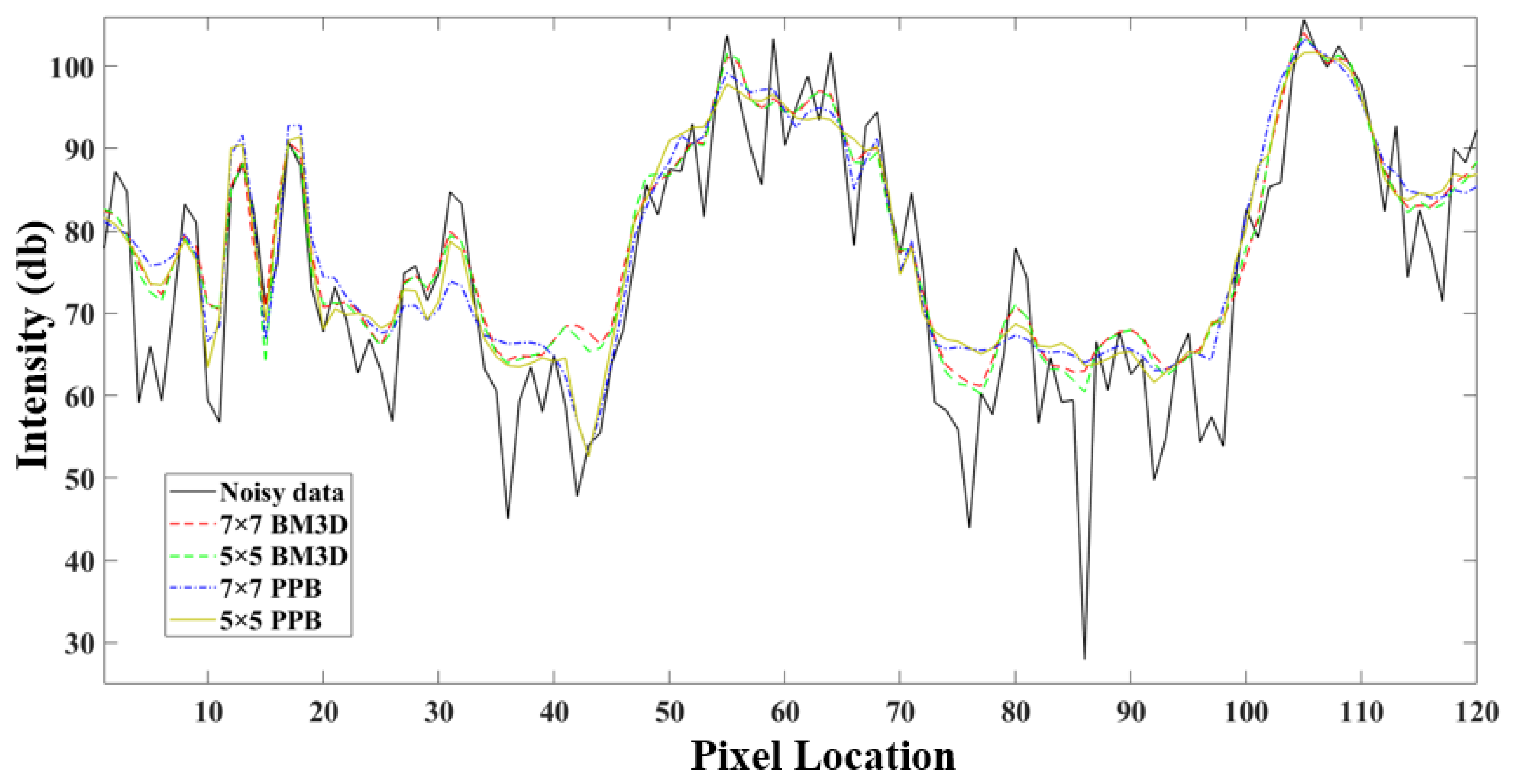 Remotesensing 14 00856 g007