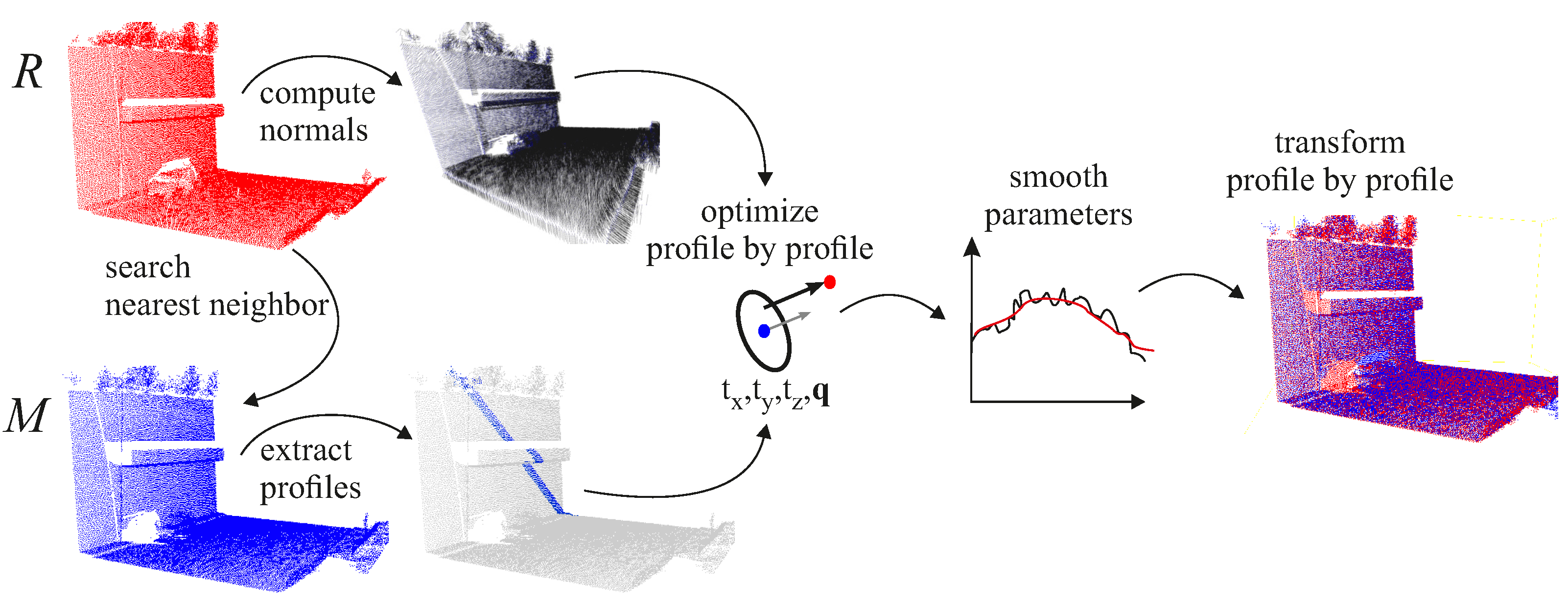 Remotesensing 14 00857 g002