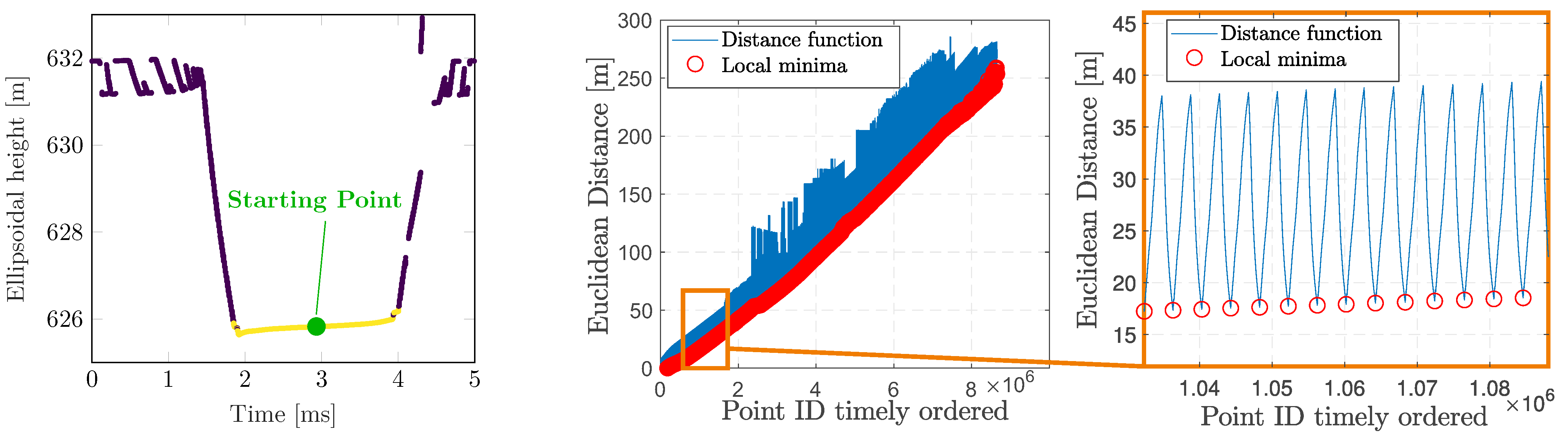 Remotesensing 14 00857 g005