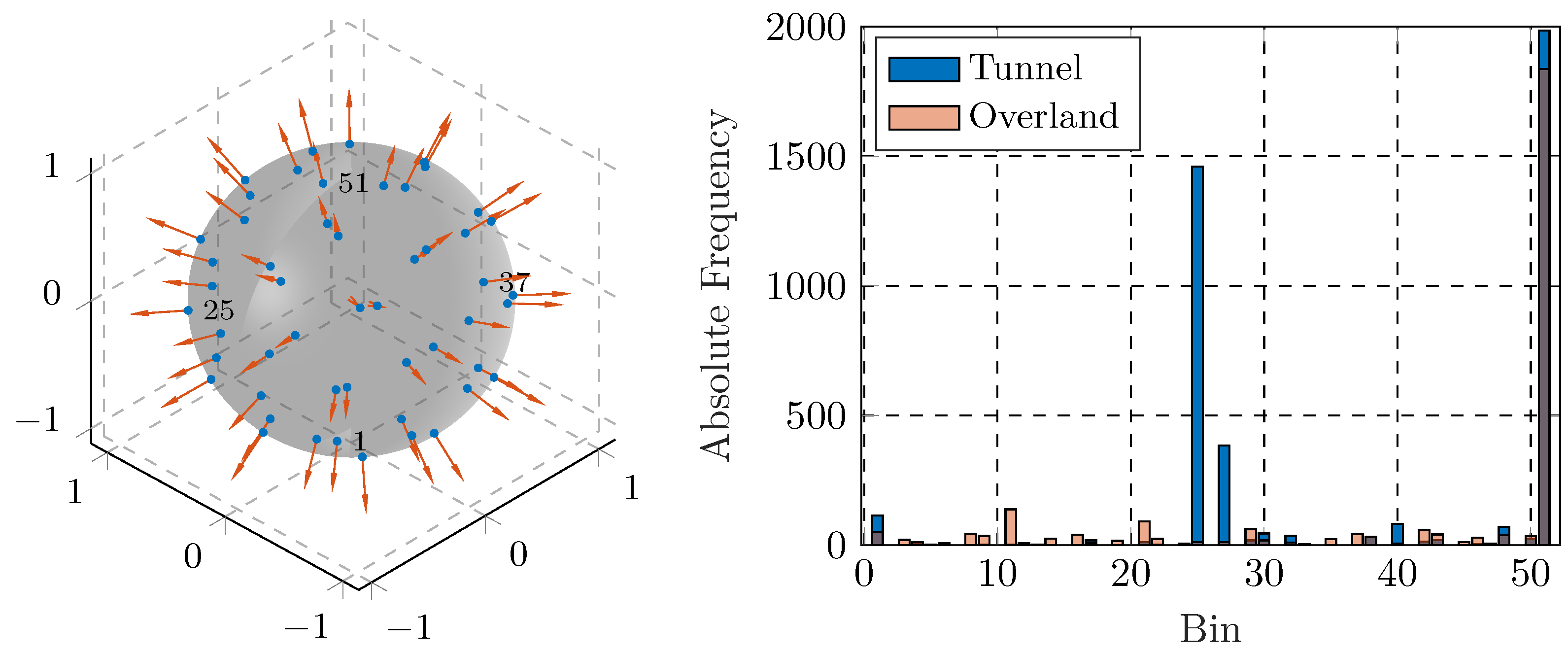 Remotesensing 14 00857 g007