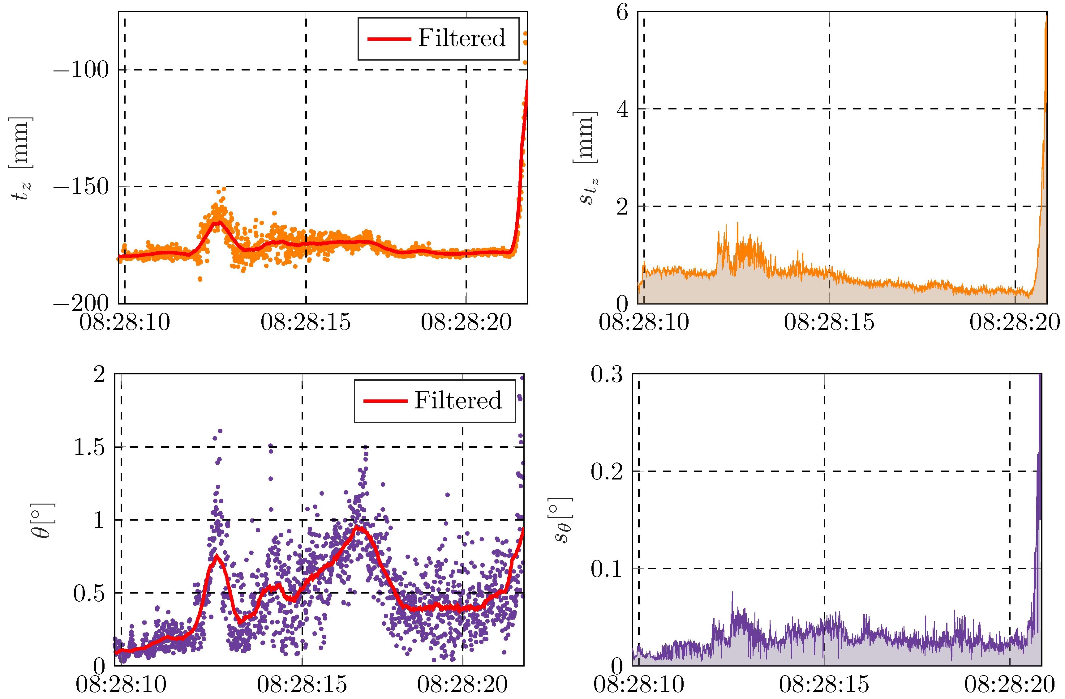 Remotesensing 14 00857 g010b