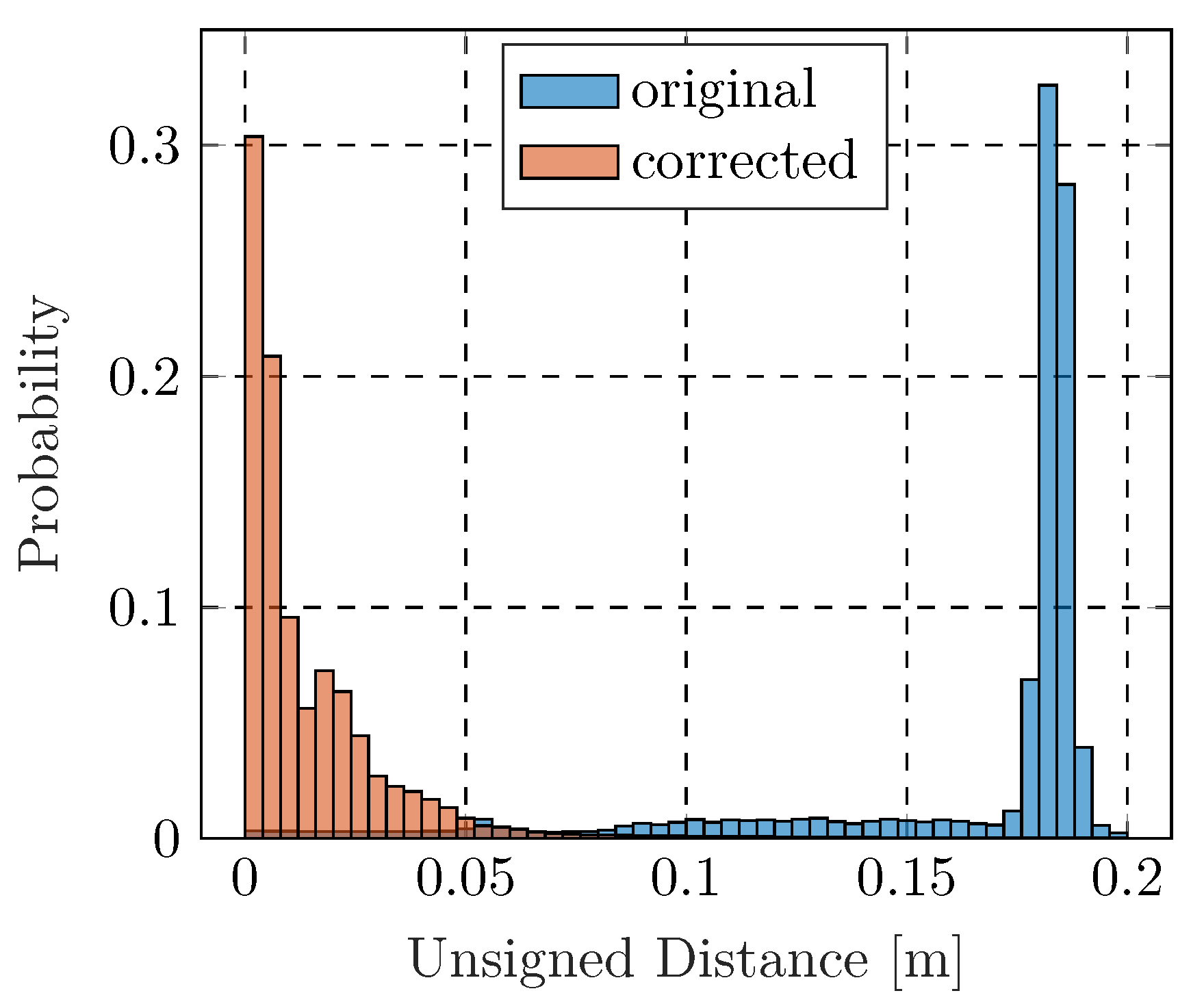 Remotesensing 14 00857 g013