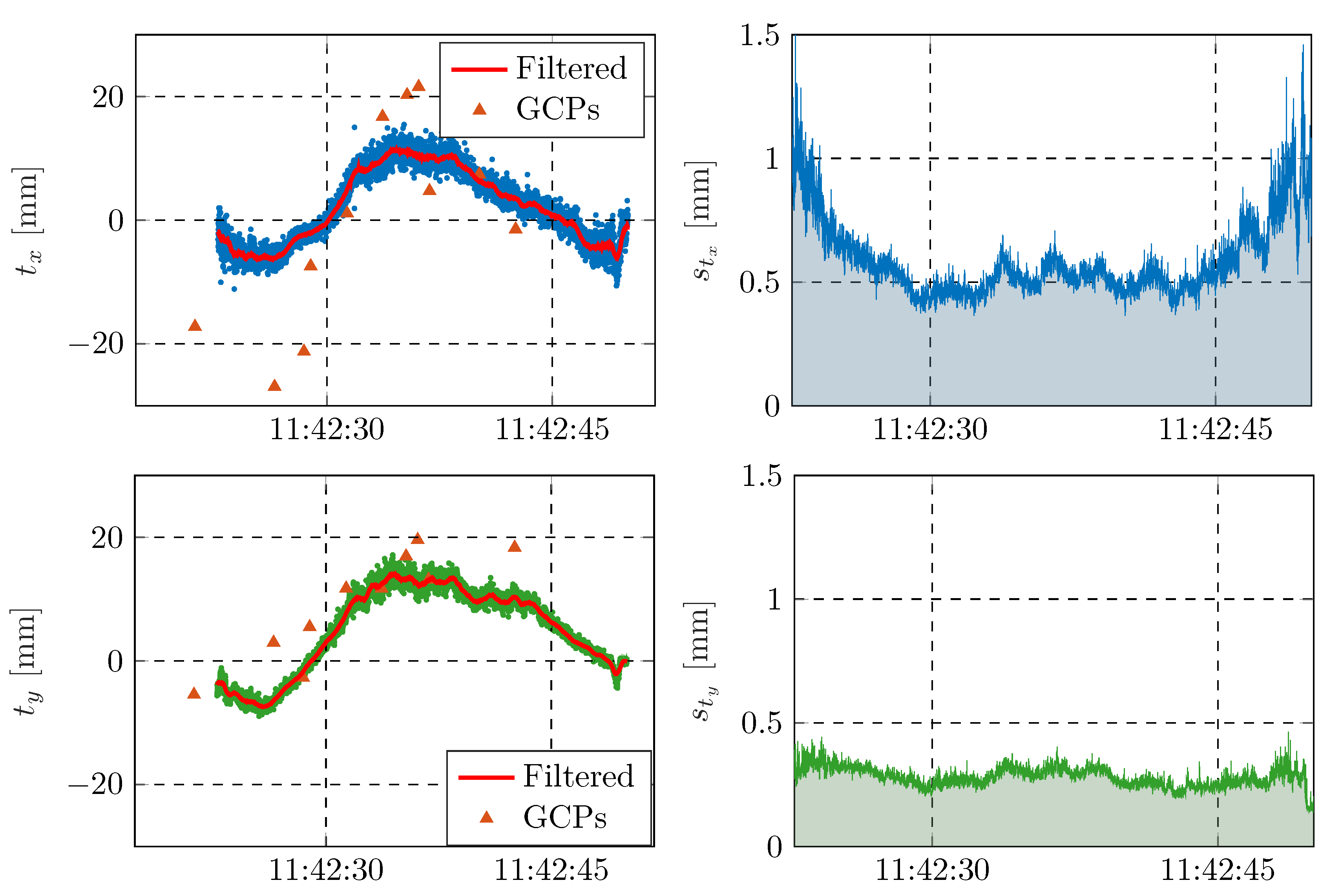 Remotesensing 14 00857 g018a