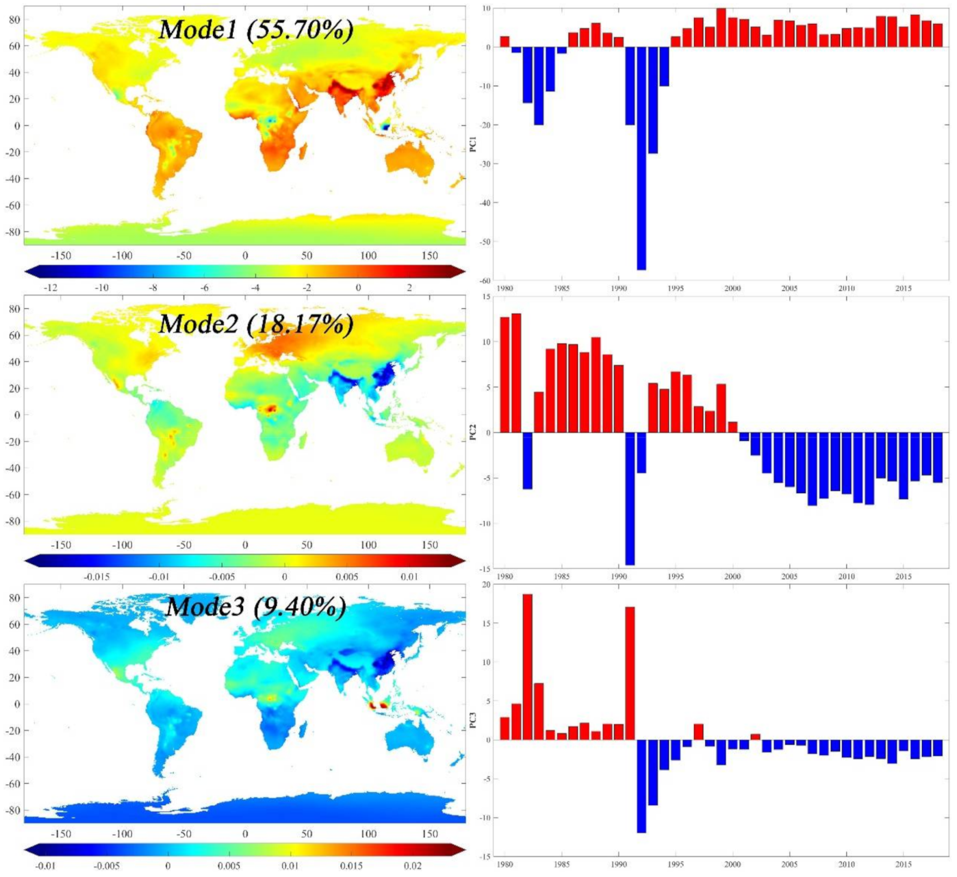 Remotesensing 14 00859 g005 Remotesensing 14 00859 g005