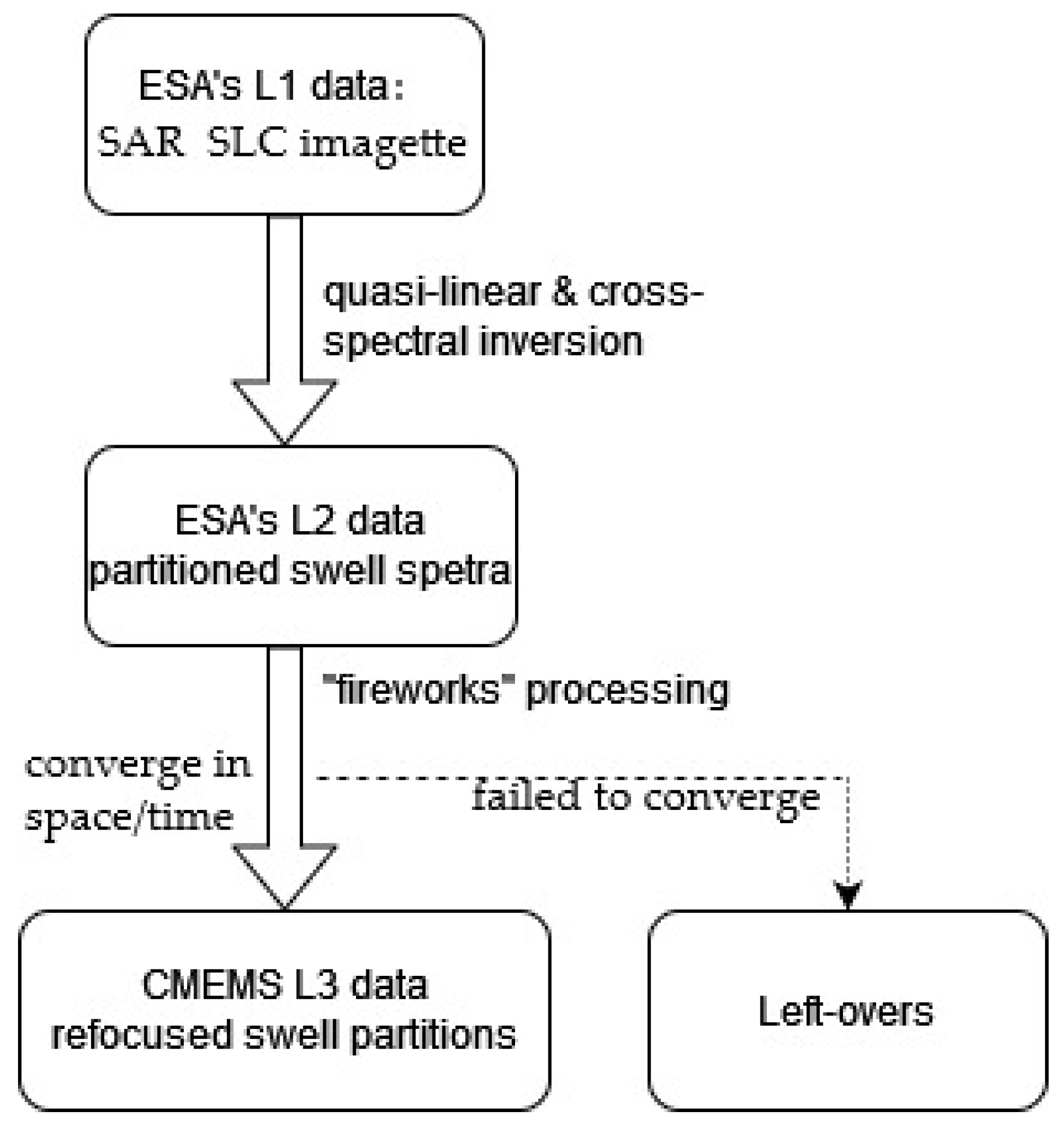 Remotesensing 14 00862 g001