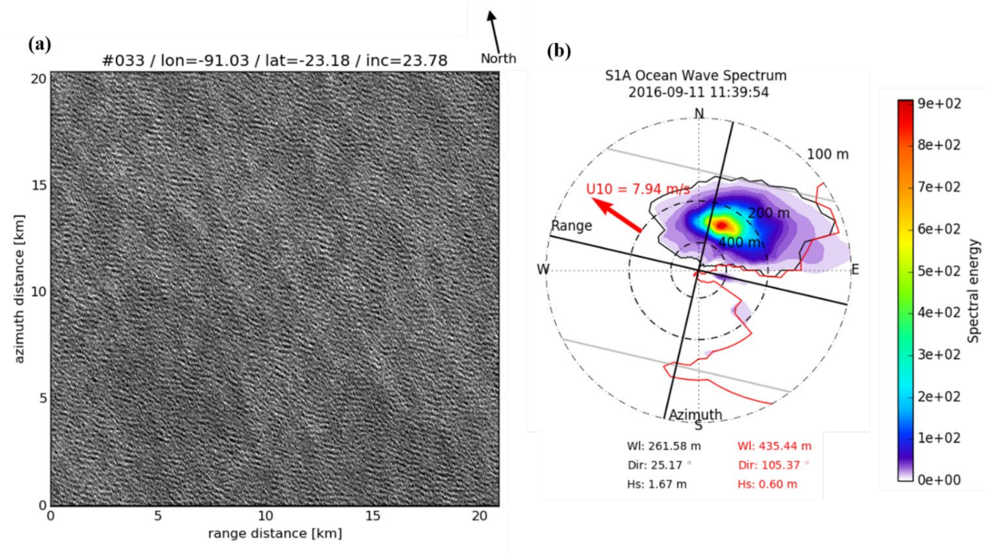 Remotesensing 14 00862 g002