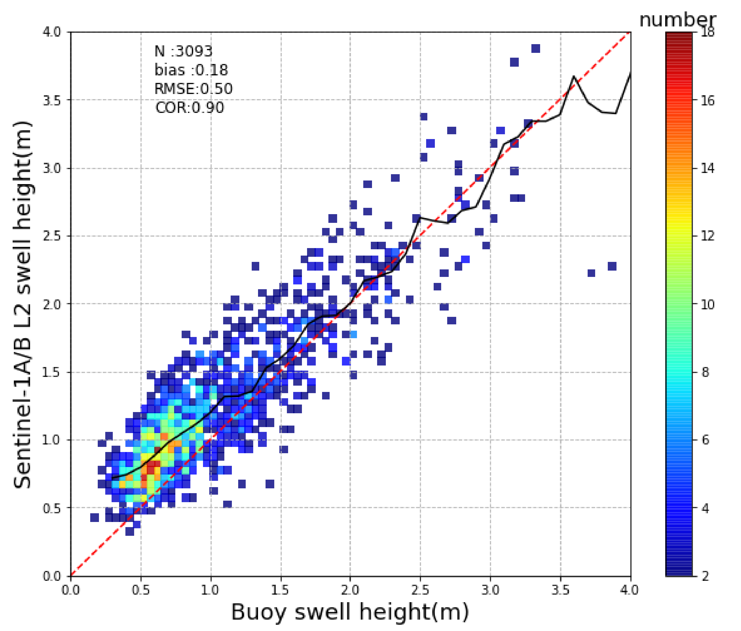 Remotesensing 14 00862 g010