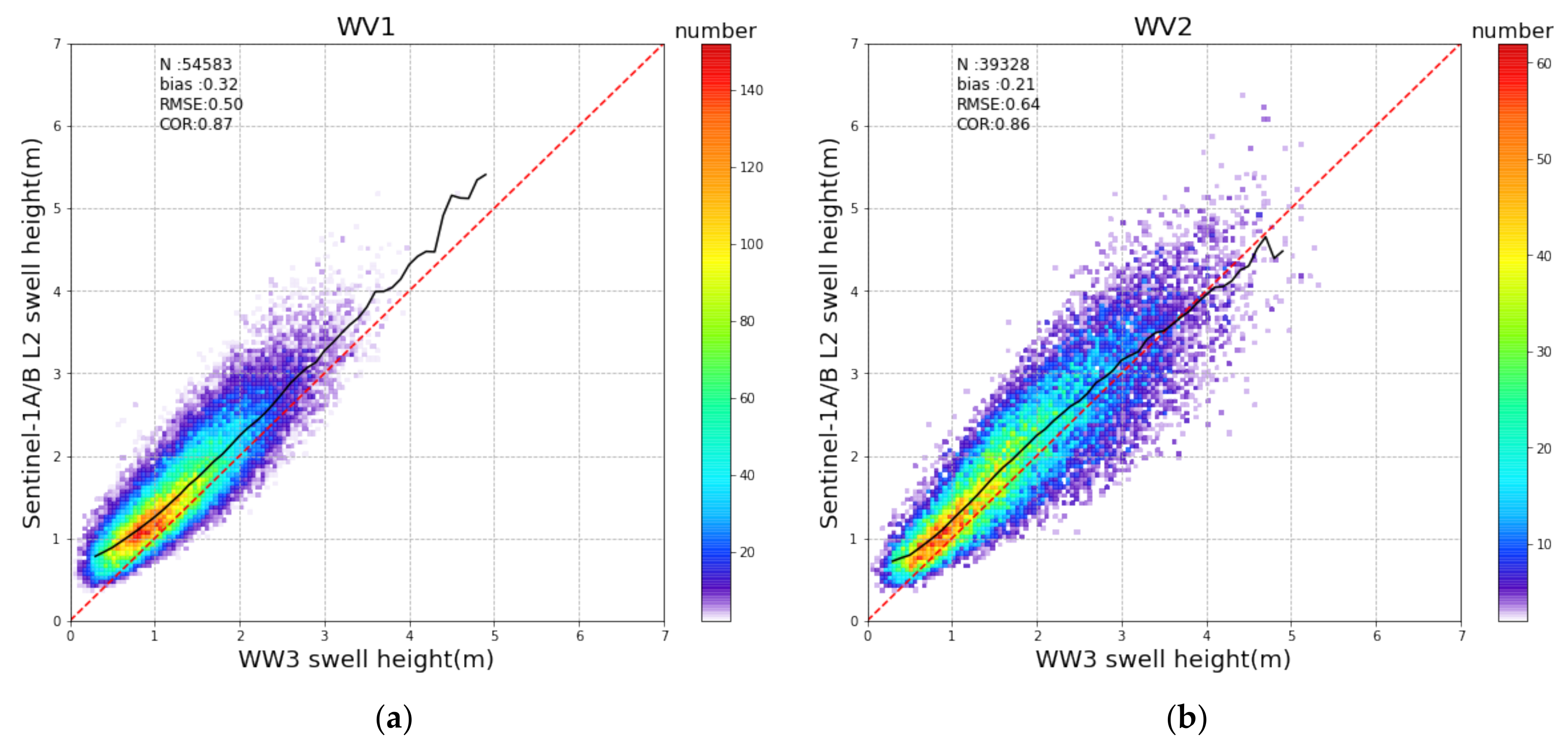Remotesensing 14 00862 g012