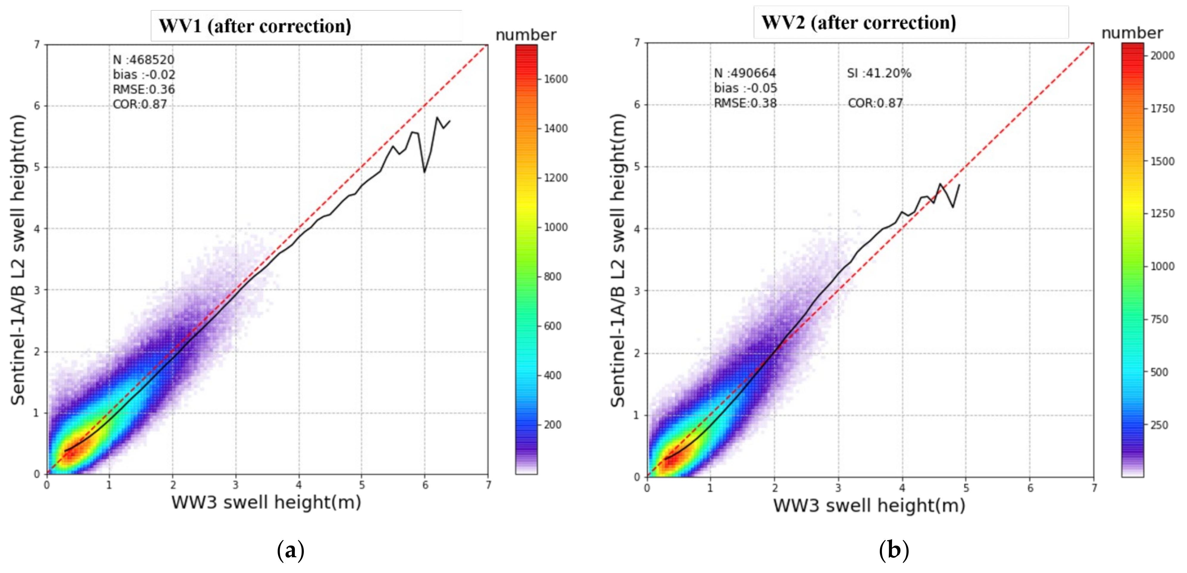 Remotesensing 14 00862 g013