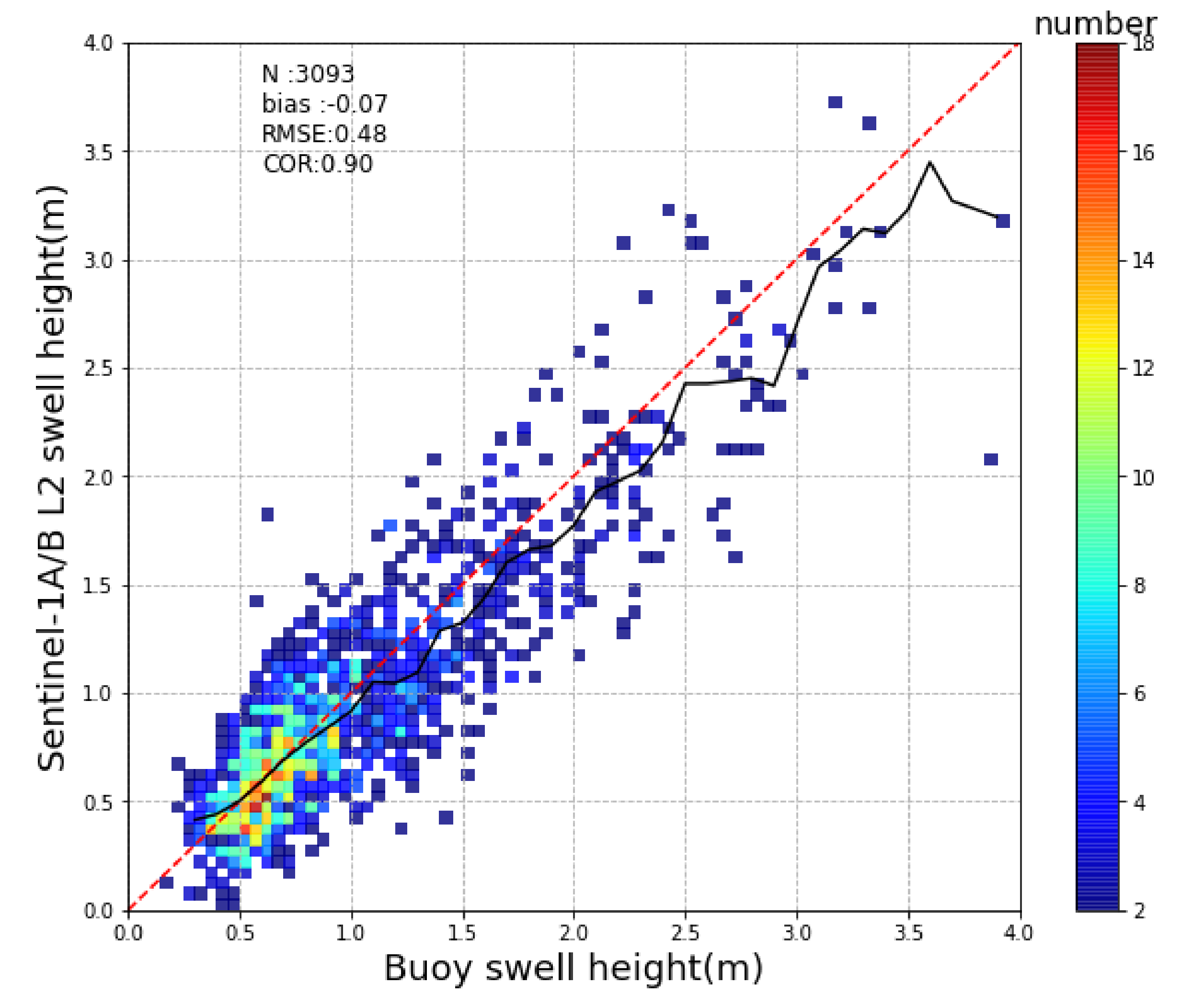 Remotesensing 14 00862 g014