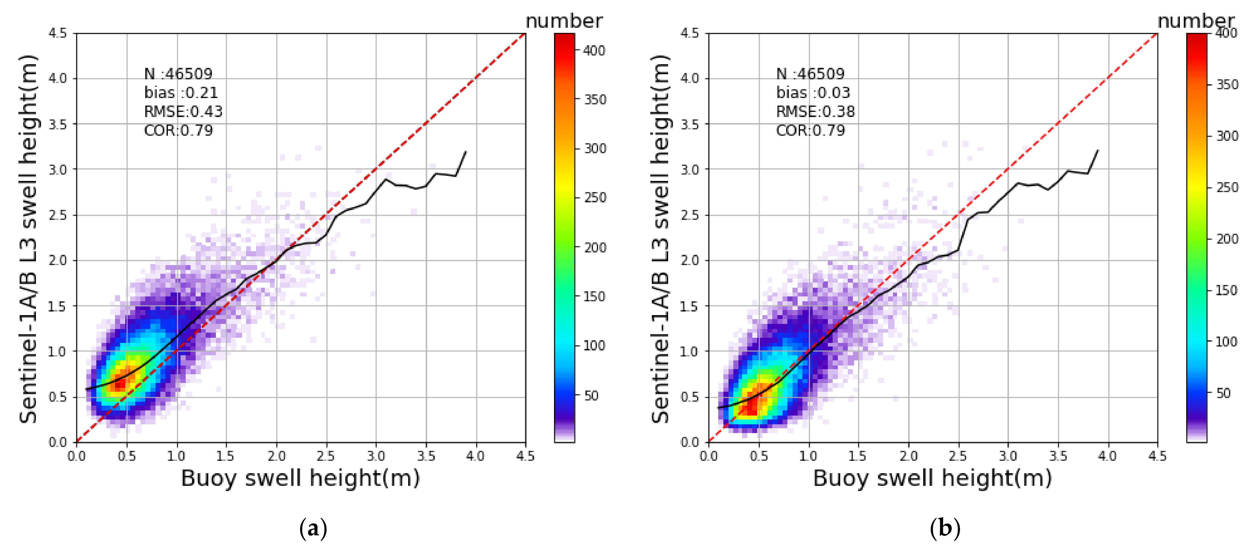 Remotesensing 14 00862 g015