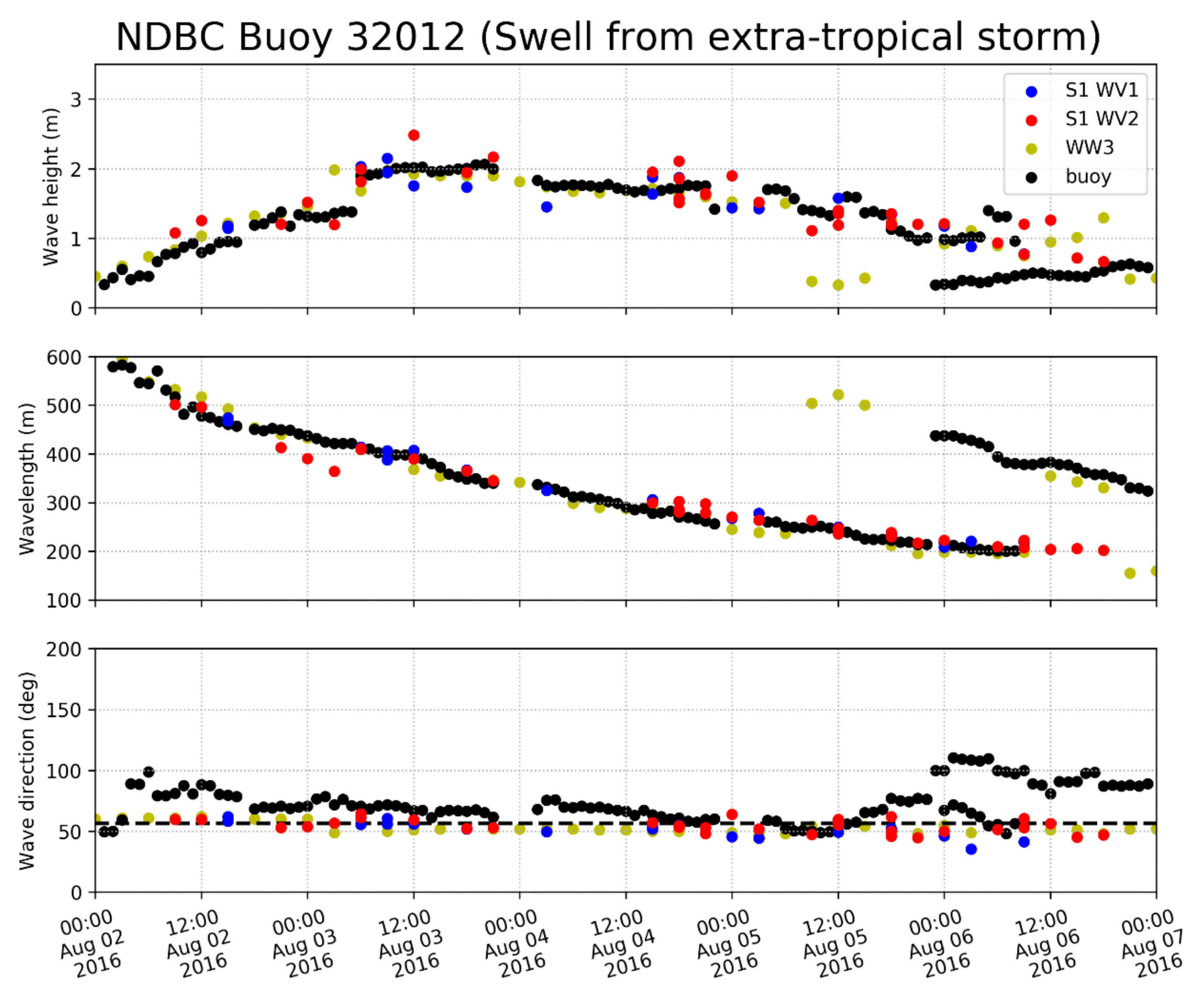 Remotesensing 14 00862 g016