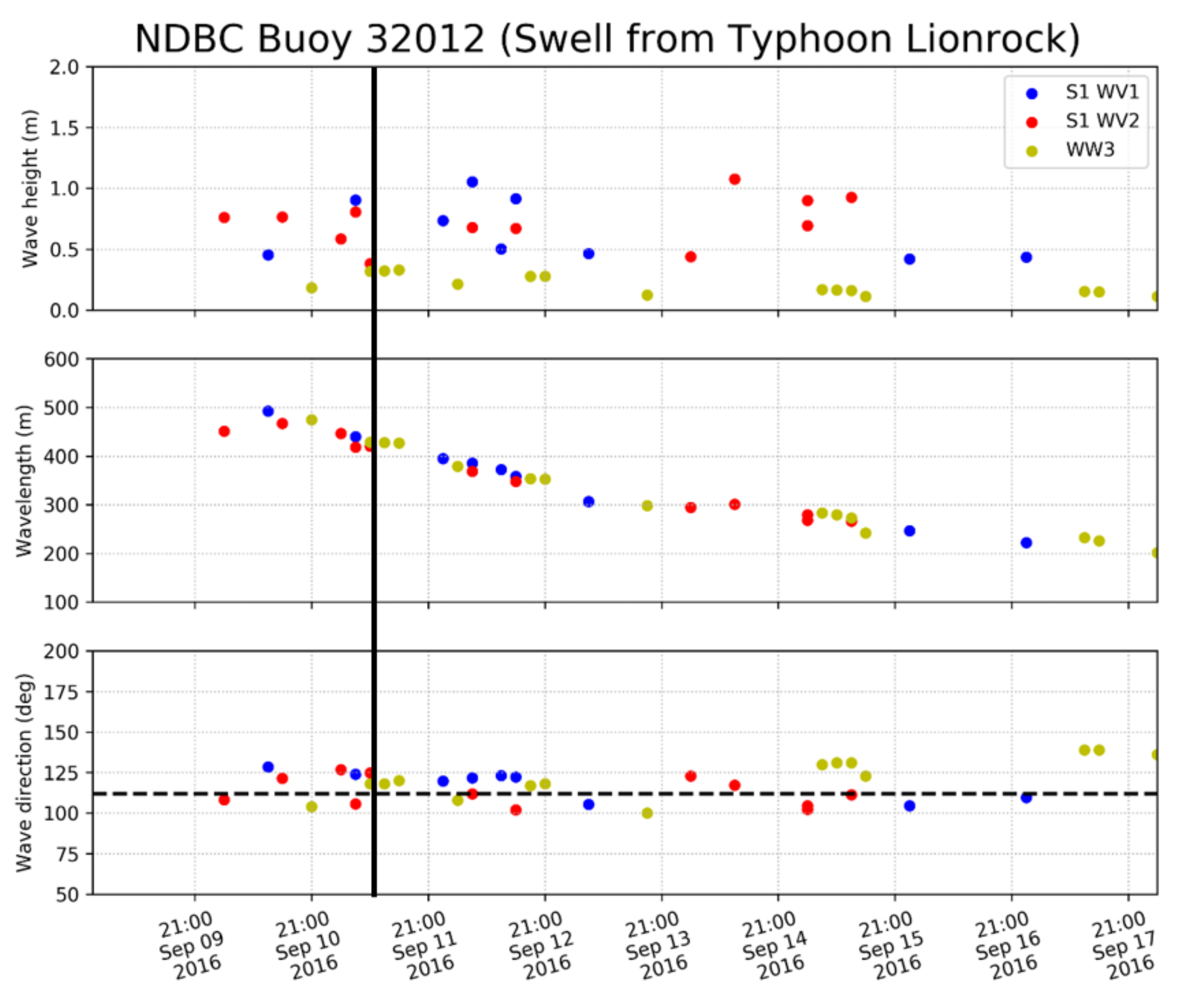 Remotesensing 14 00862 g017