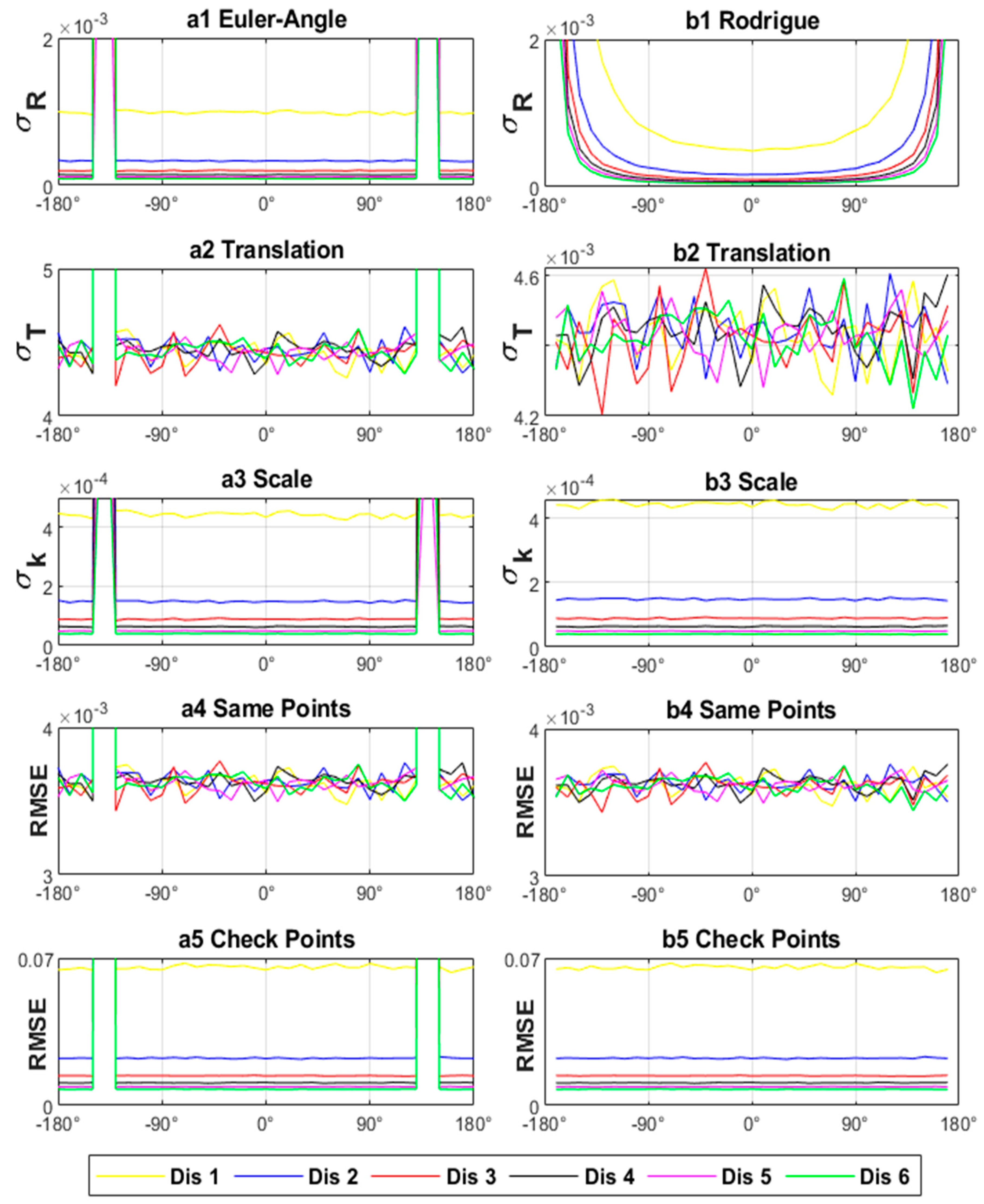 Remotesensing 14 00864 g003