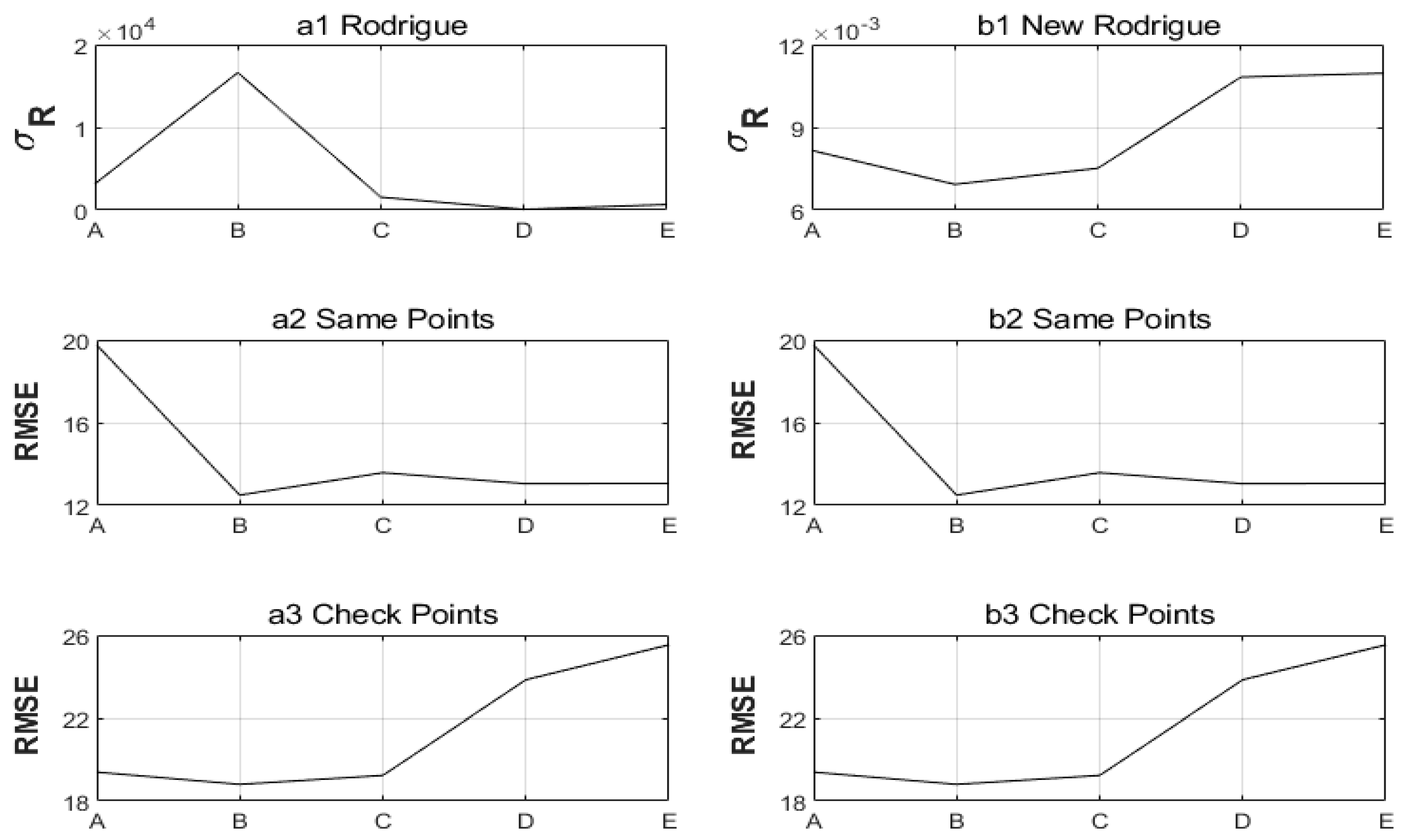 Remotesensing 14 00864 g006