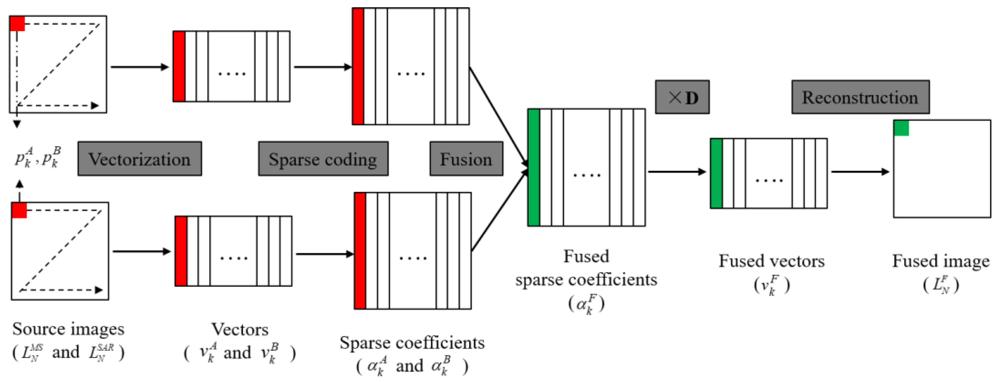 Remotesensing 14 00870 g002
