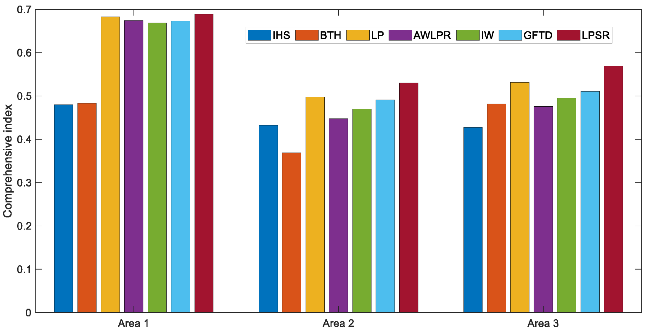 Remotesensing 14 00870 g007