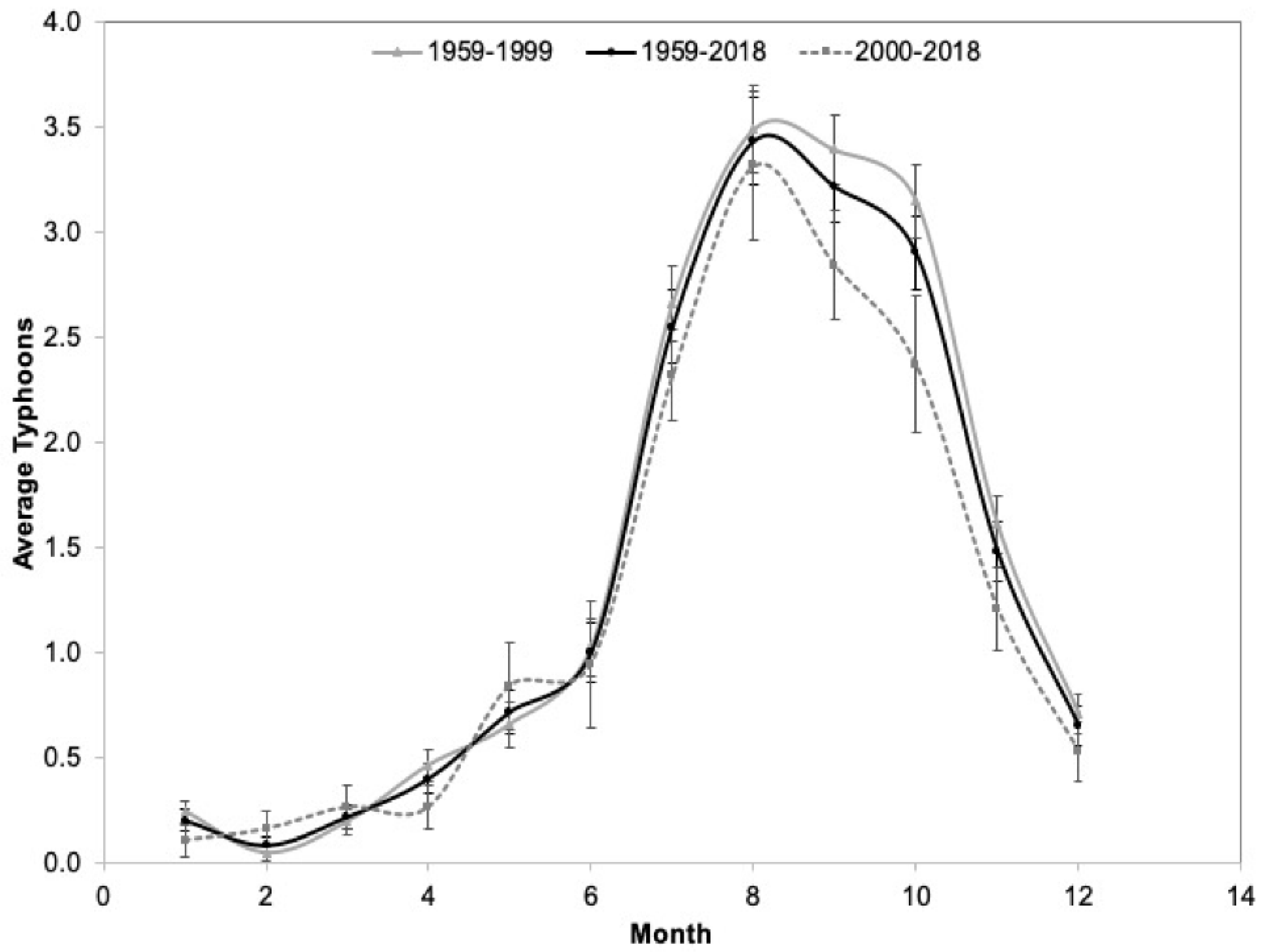 Remotesensing 14 00877 g003