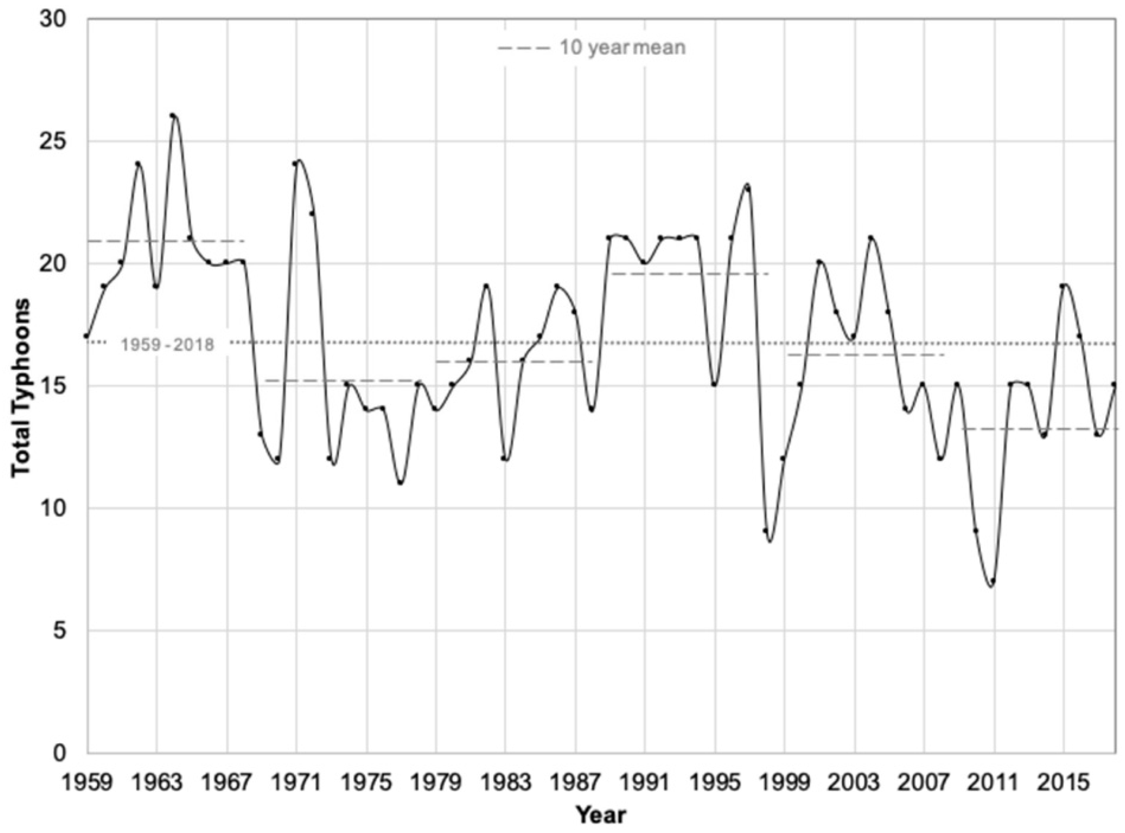 Remotesensing 14 00877 g004