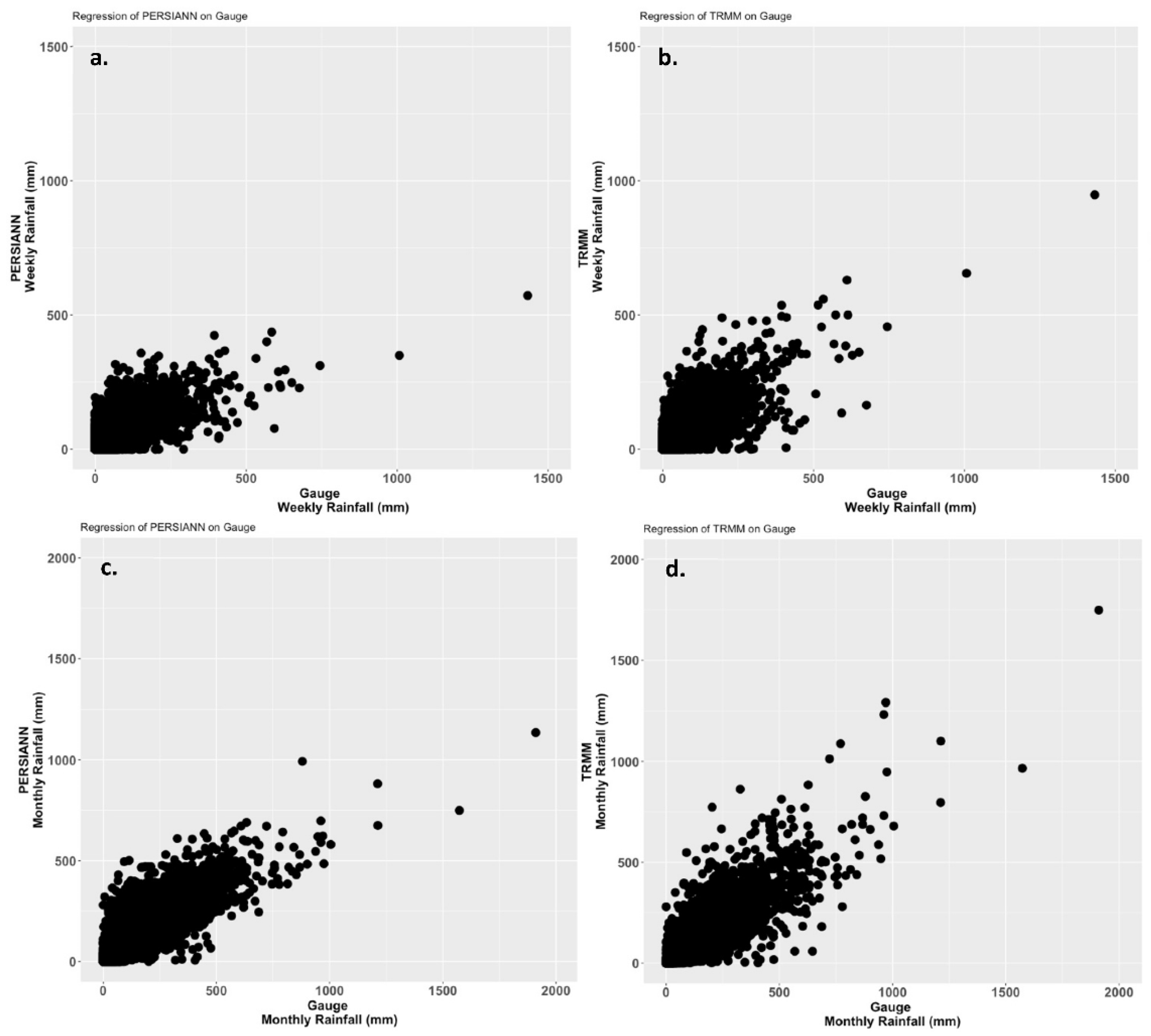 Remotesensing 14 00877 g005