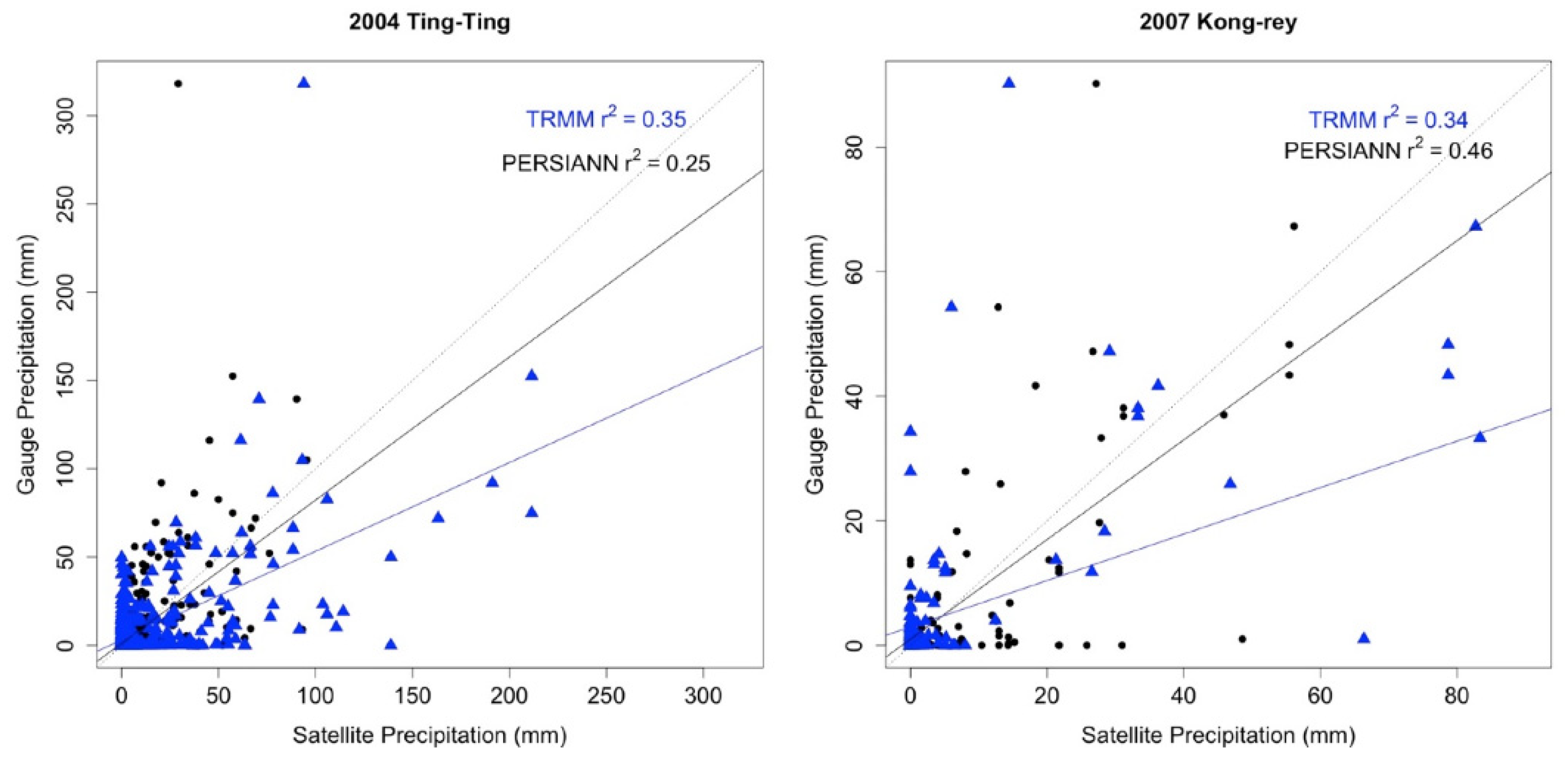 Remotesensing 14 00877 g007