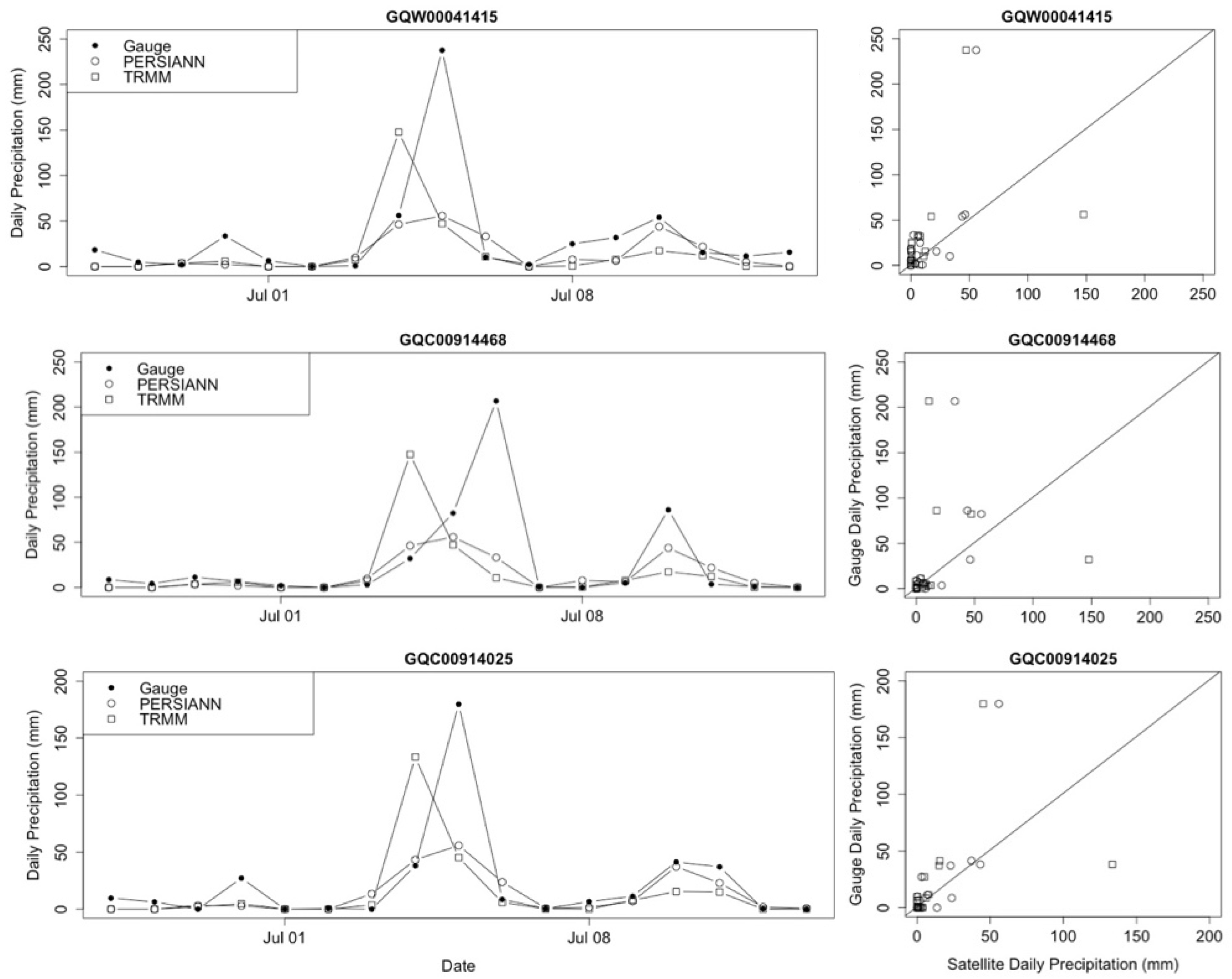 Remotesensing 14 00877 g010