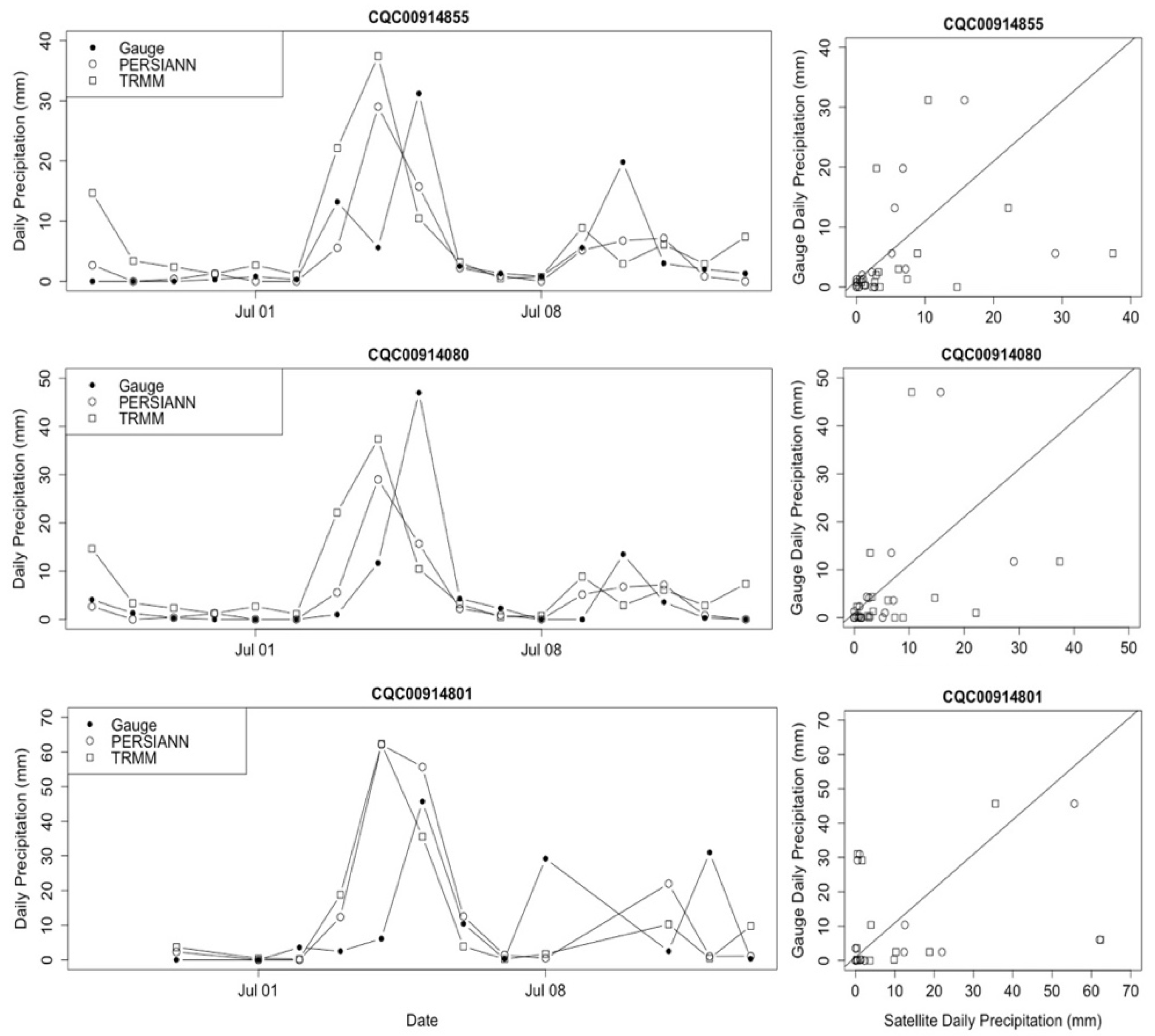 Remotesensing 14 00877 g011