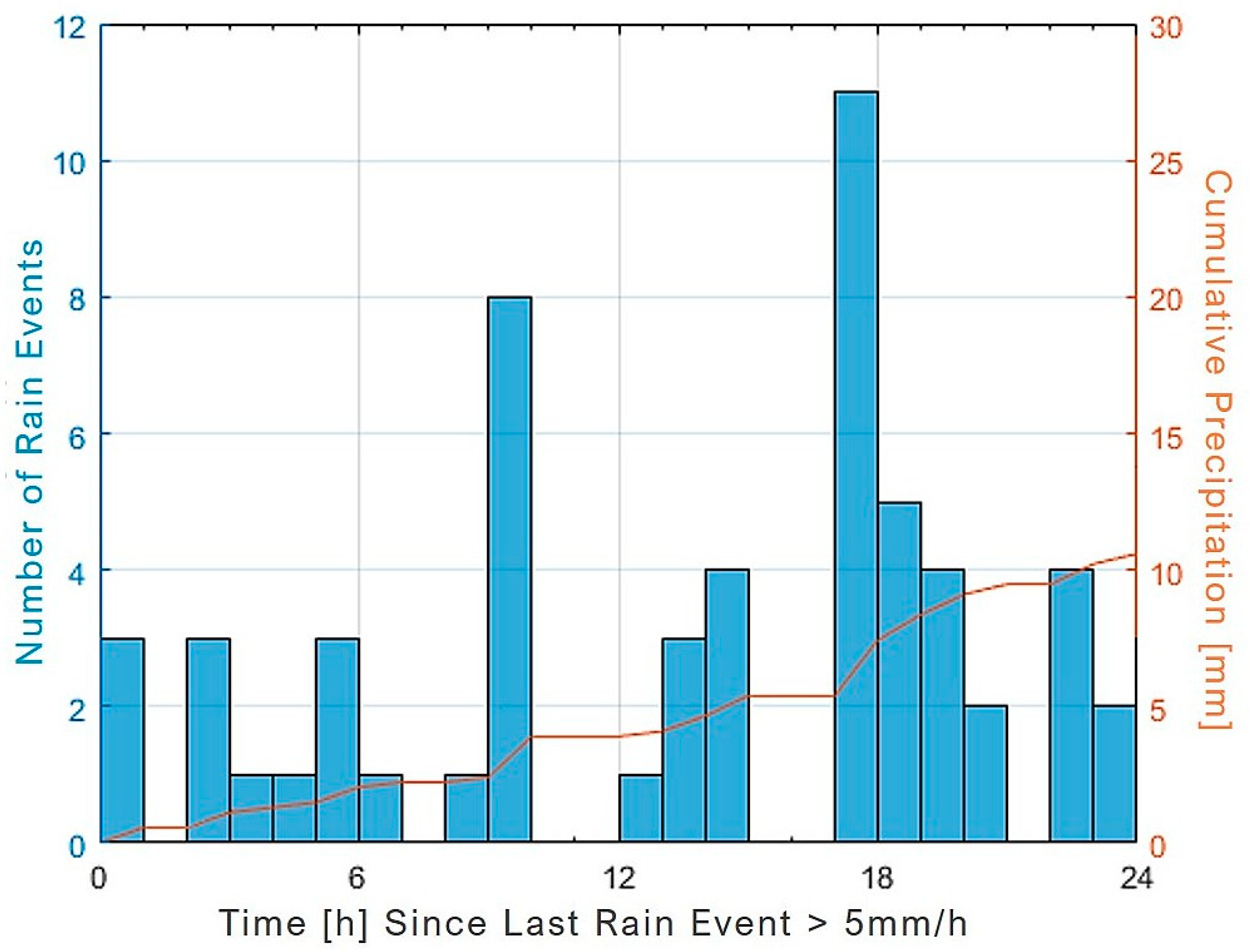 Remotesensing 14 00880 g009