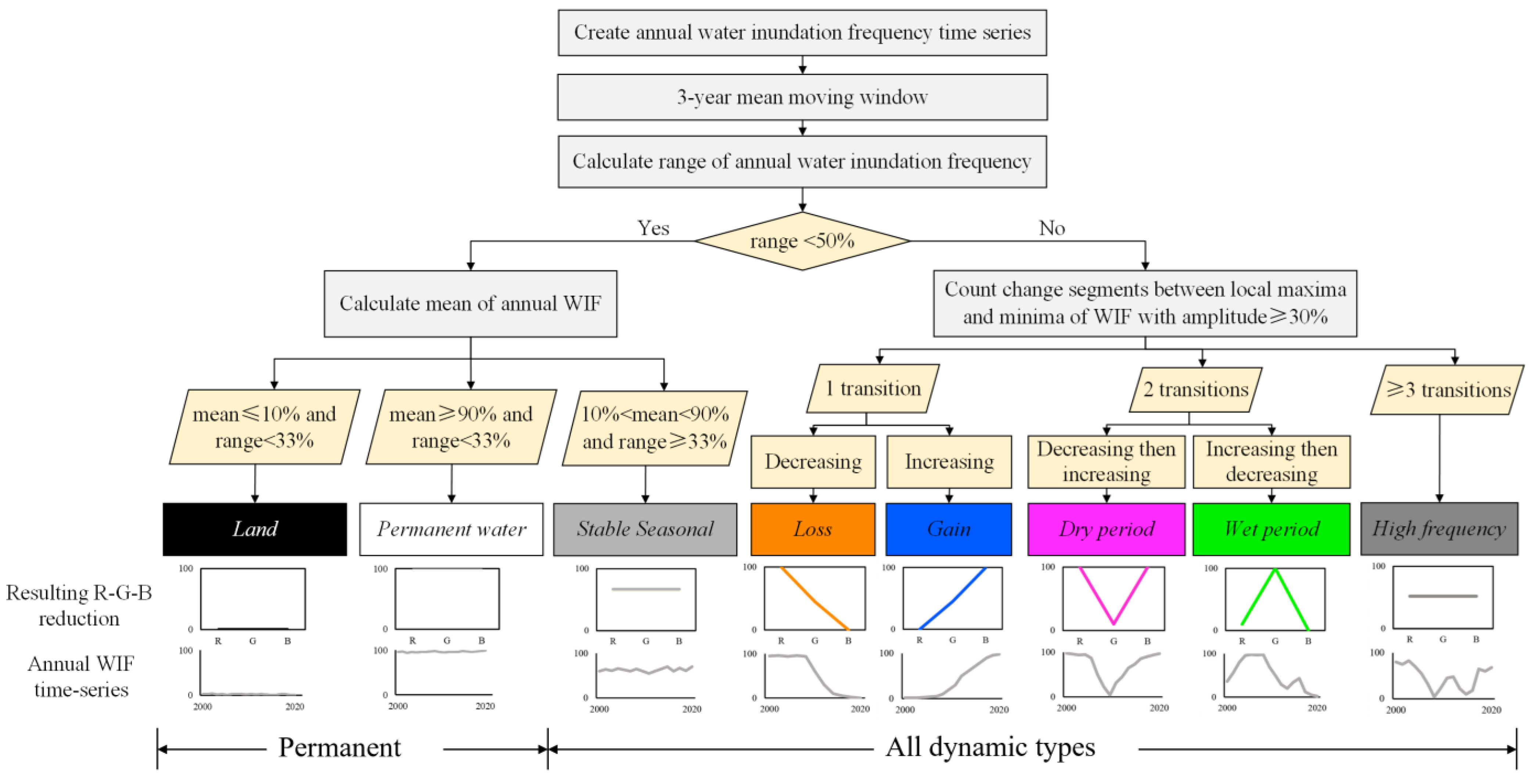 Remotesensing 14 00881 g004
