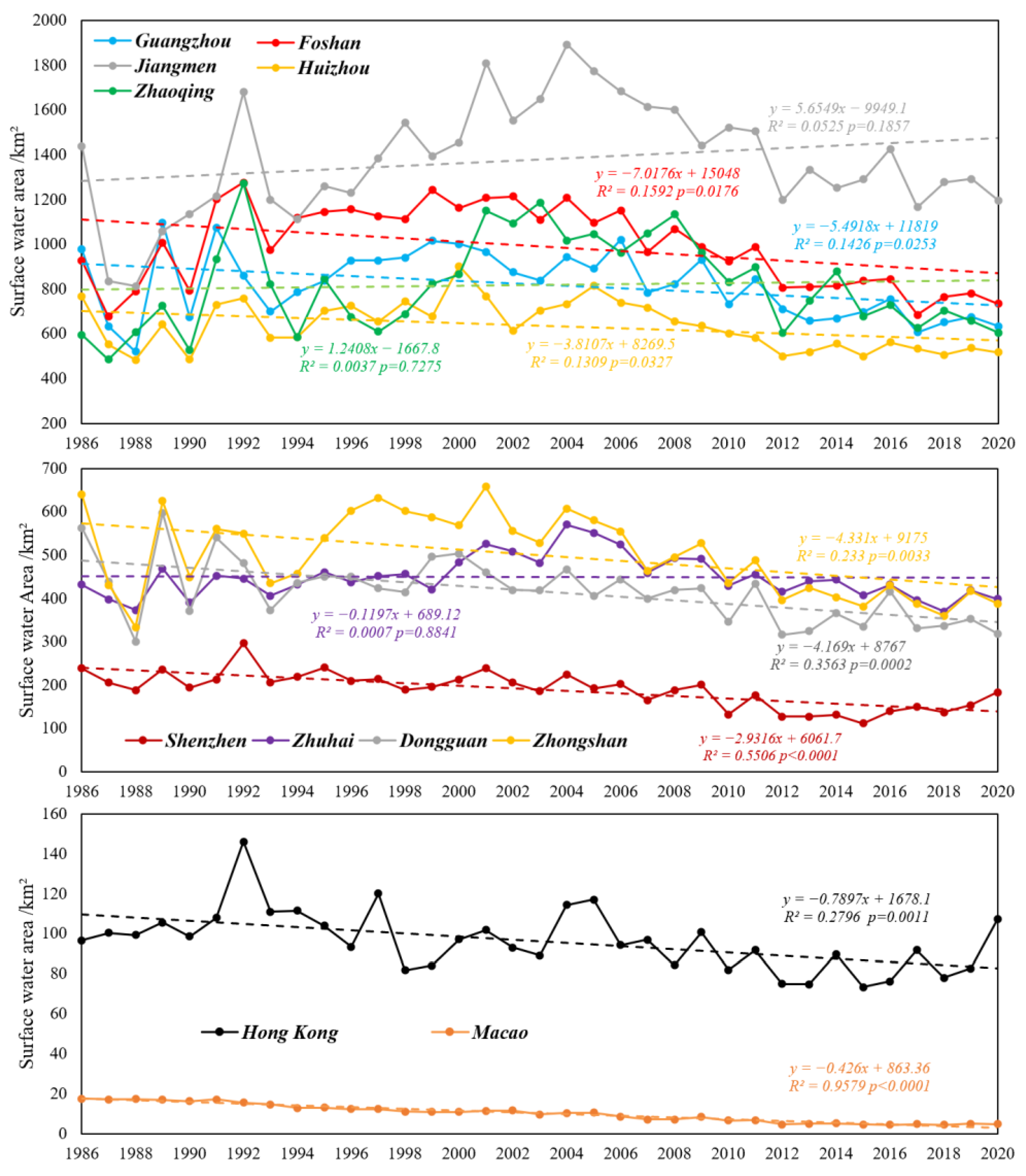 Remotesensing 14 00881 g008
