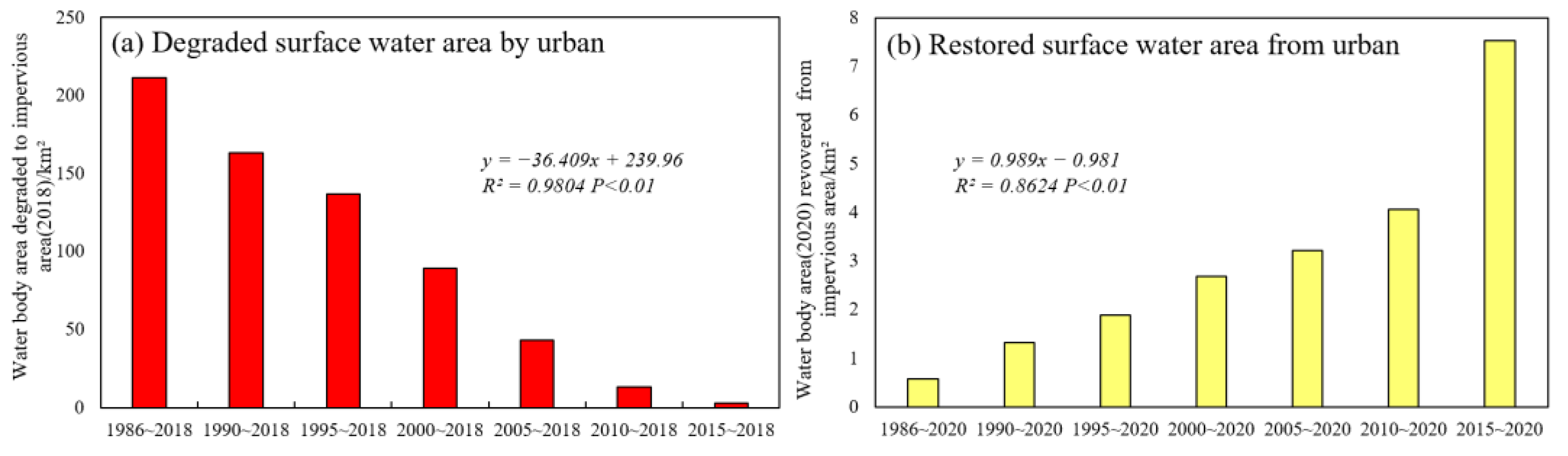 Remotesensing 14 00881 g012