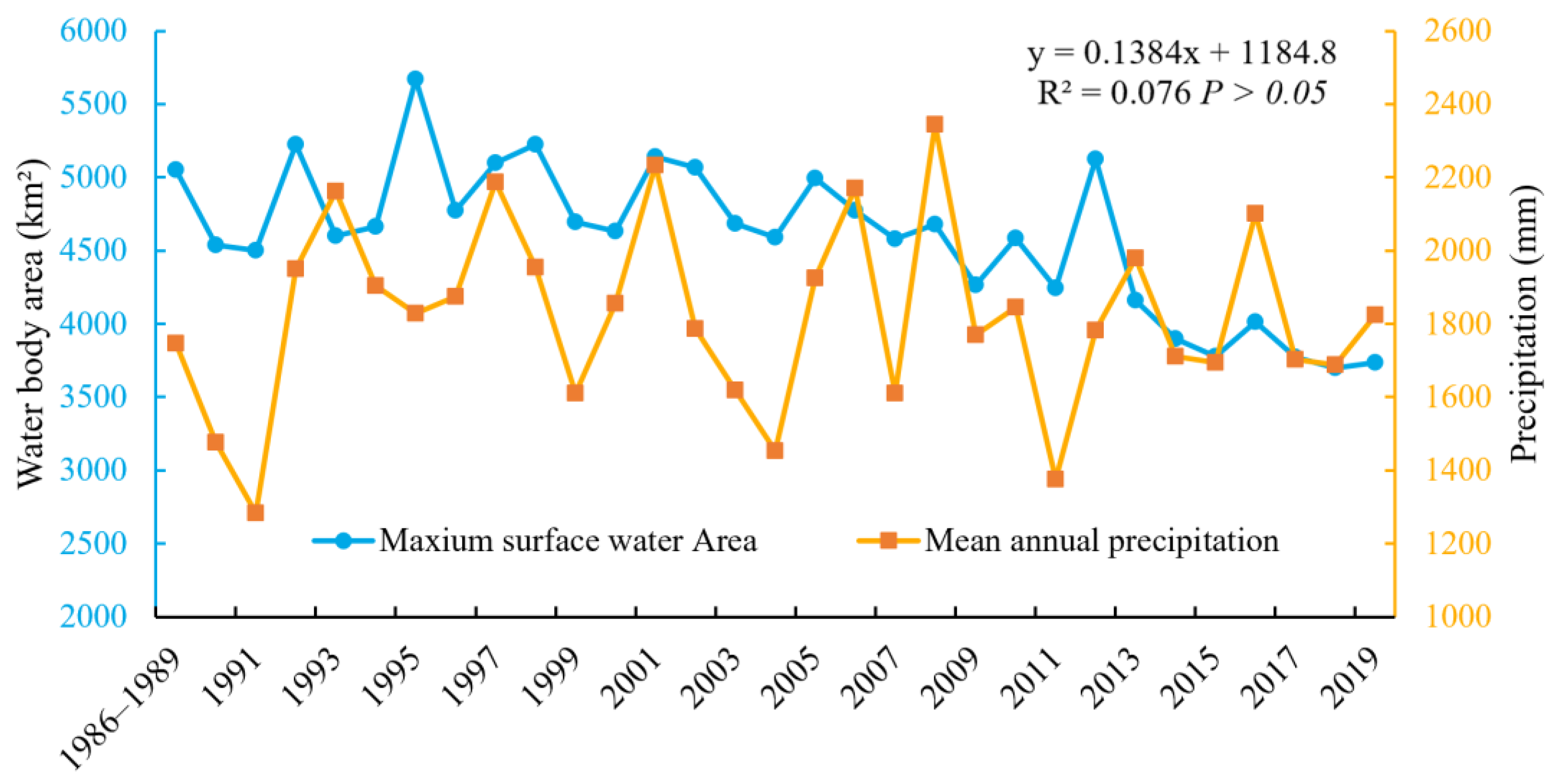 Remotesensing 14 00881 g013