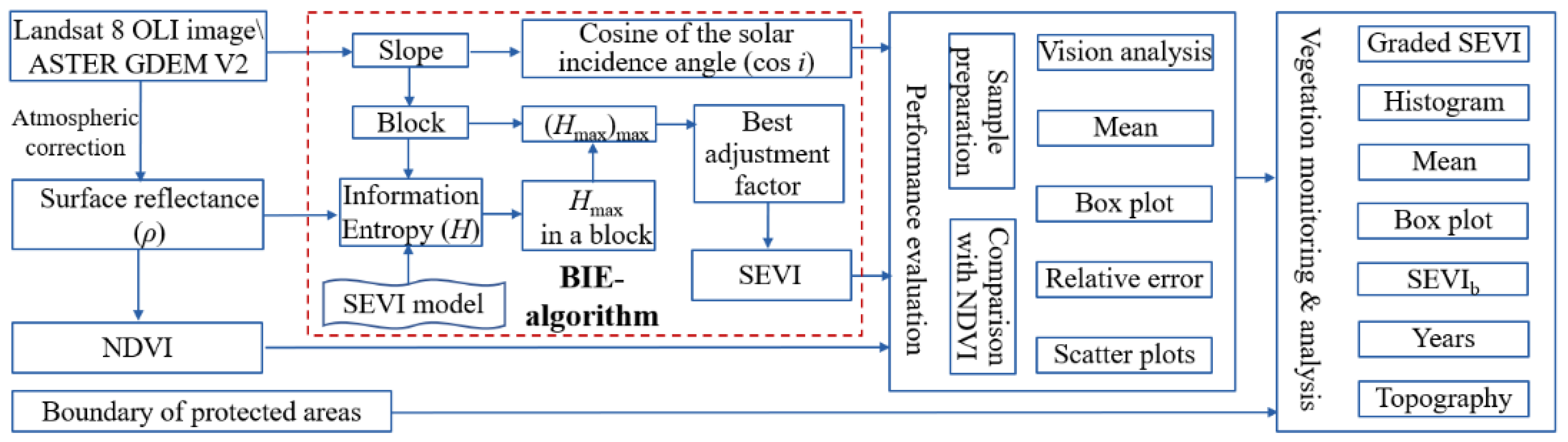Remotesensing 14 00882 g002