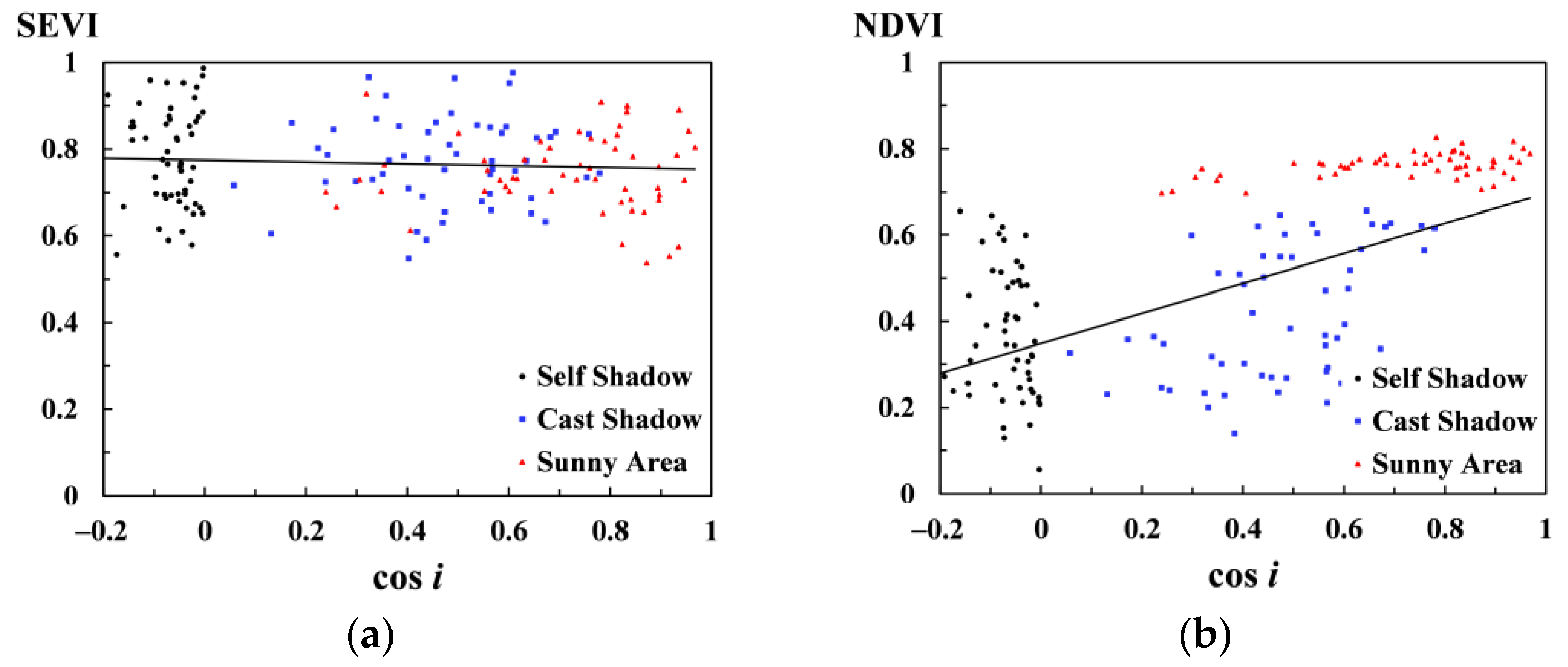 Remotesensing 14 00882 g007