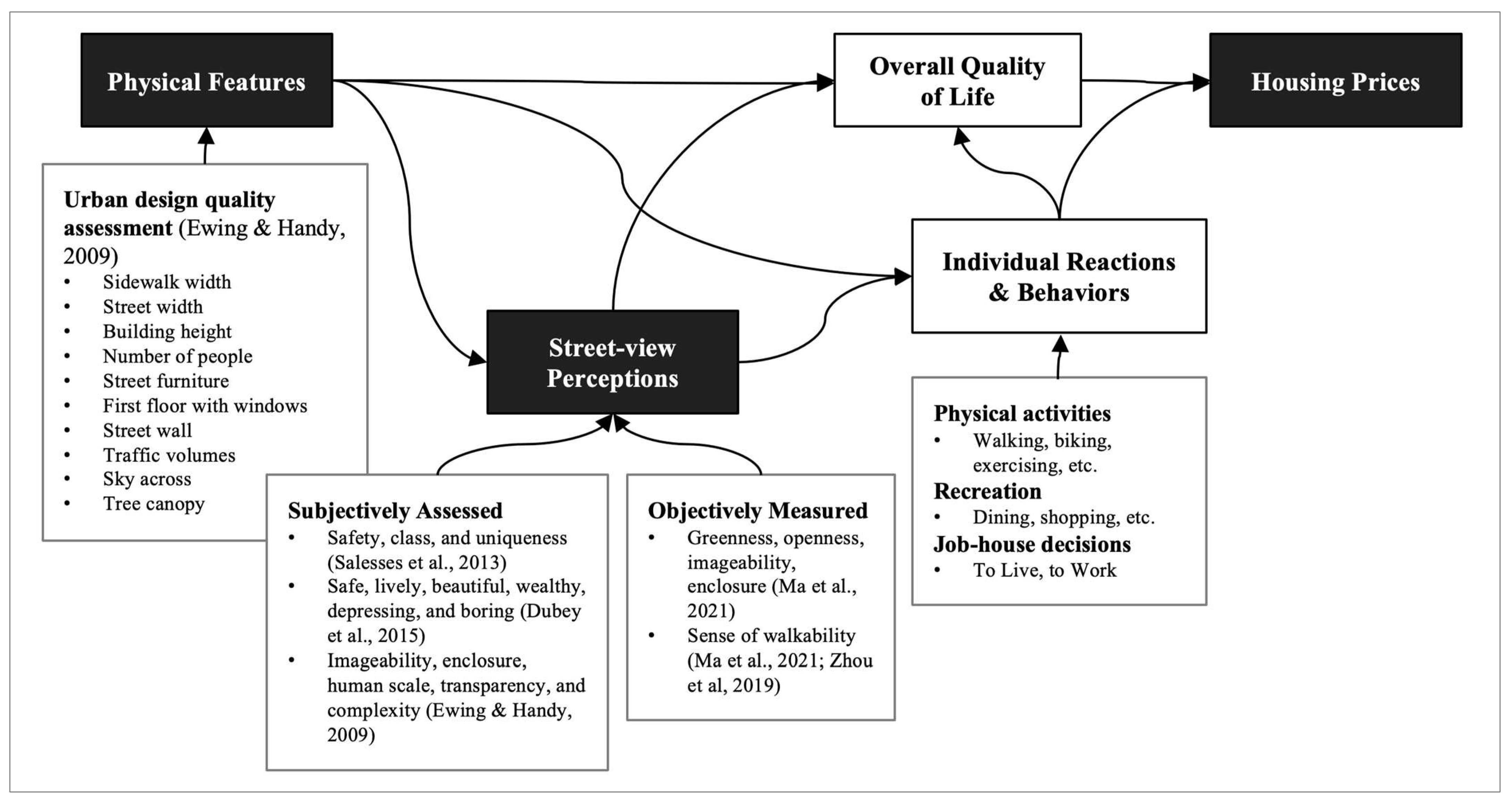 Remotesensing 14 00891 g001