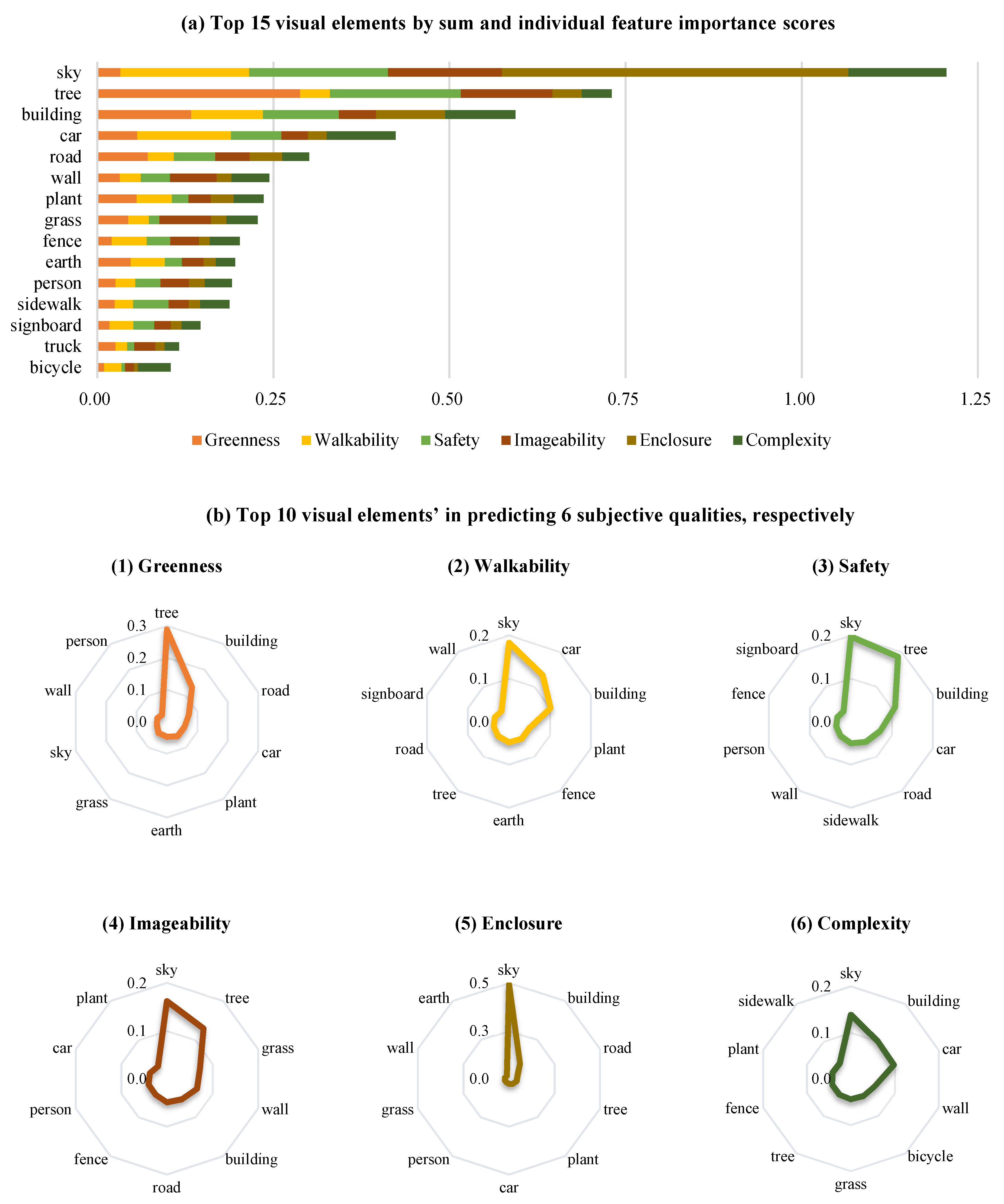 Remotesensing 14 00891 g007