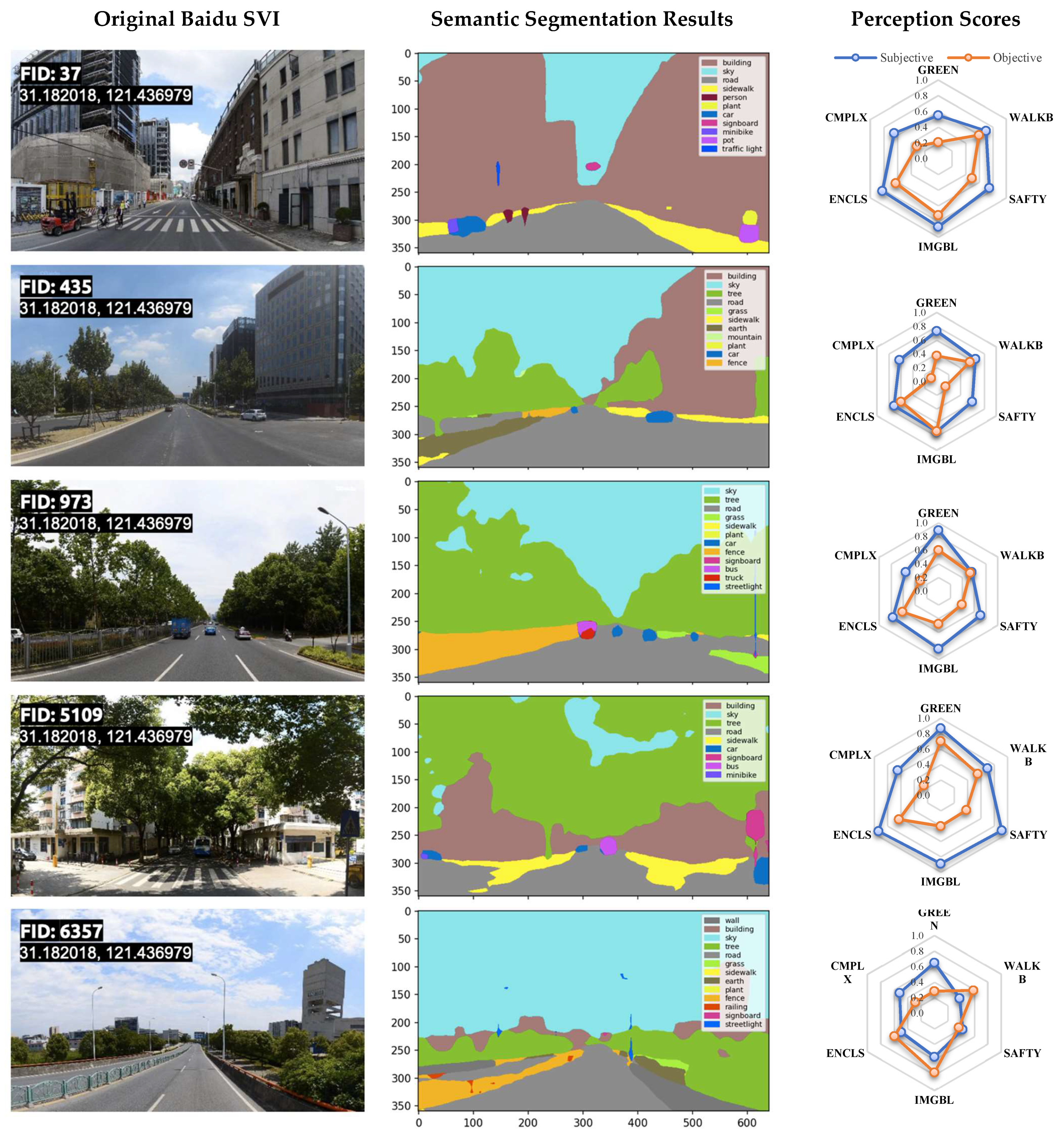 Remotesensing 14 00891 g010