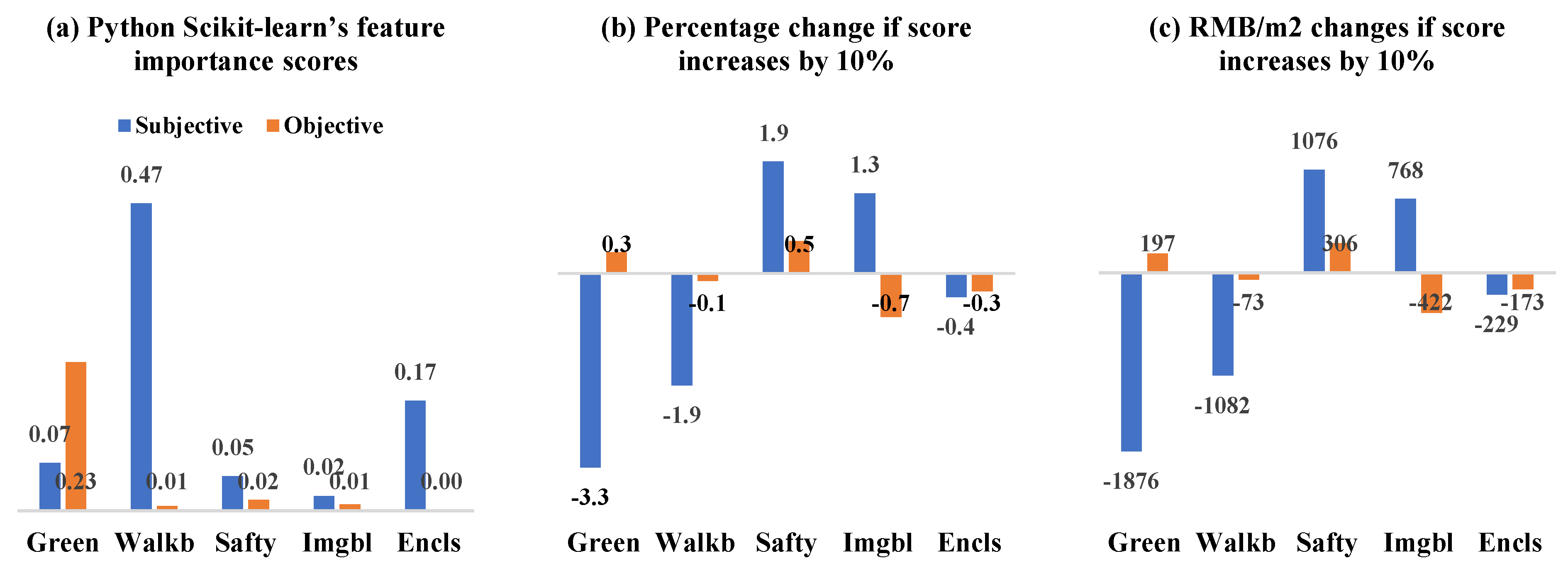 Remotesensing 14 00891 g011