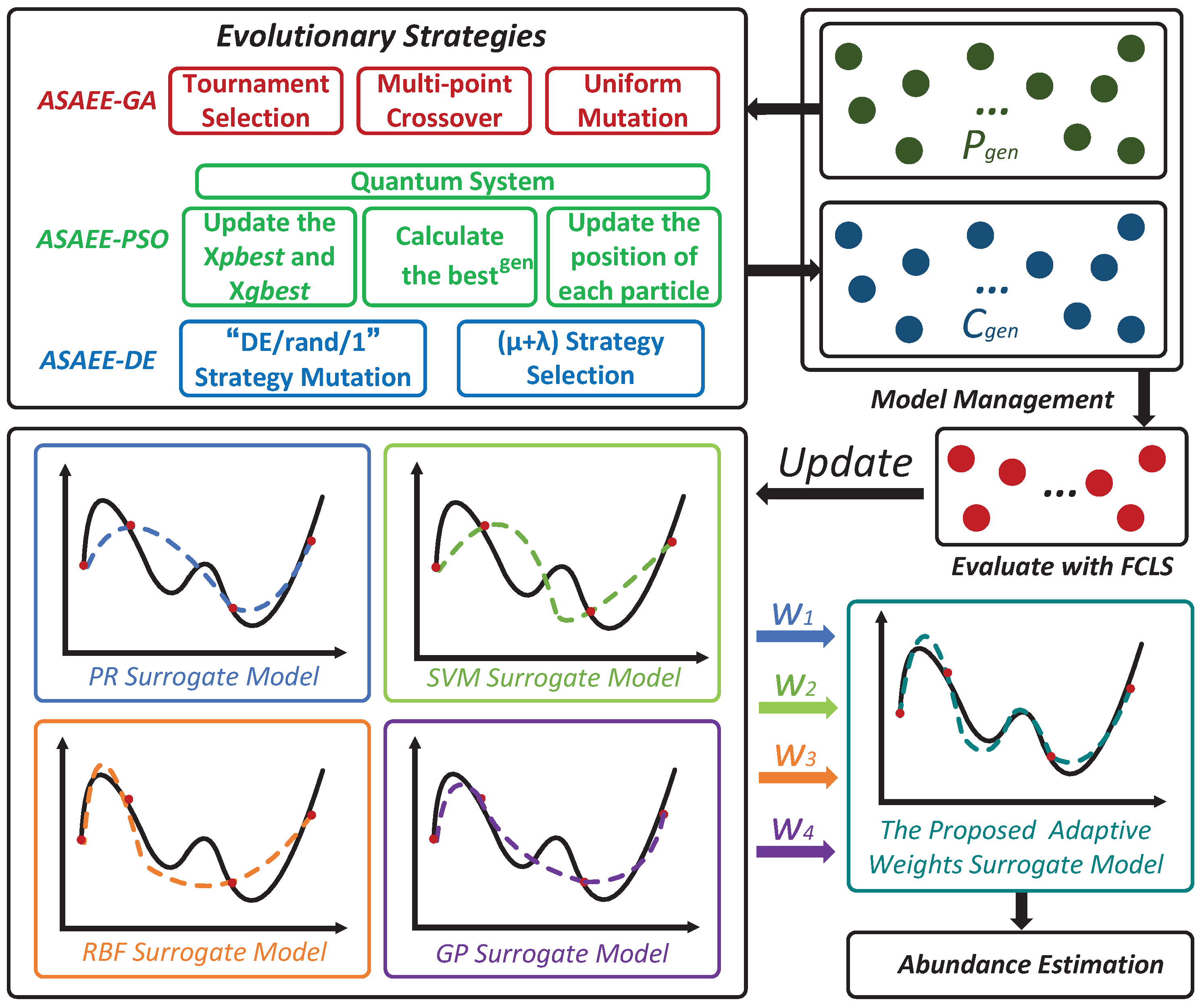 Remotesensing 14 00892 g002