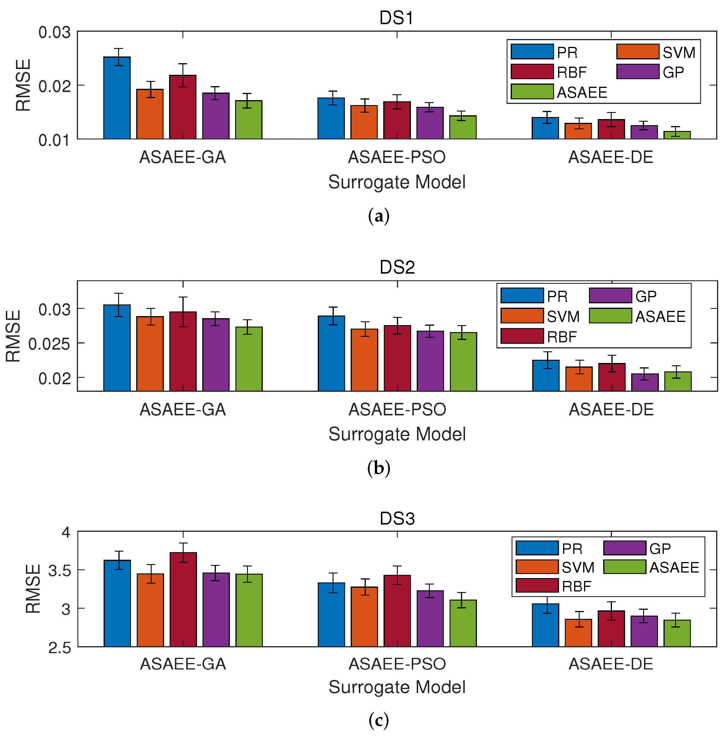 Remotesensing 14 00892 g007